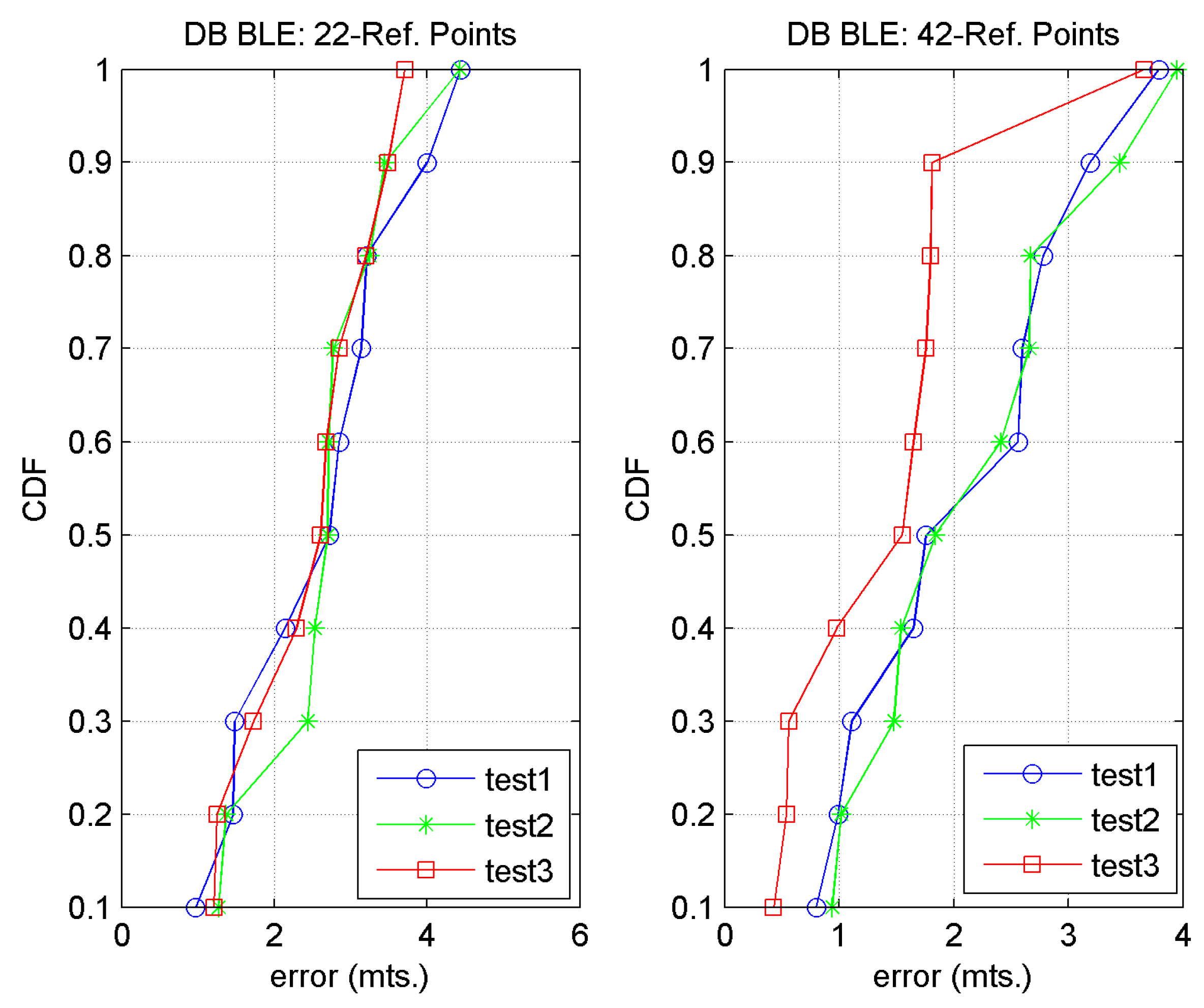 Sensors 17 01299 g018