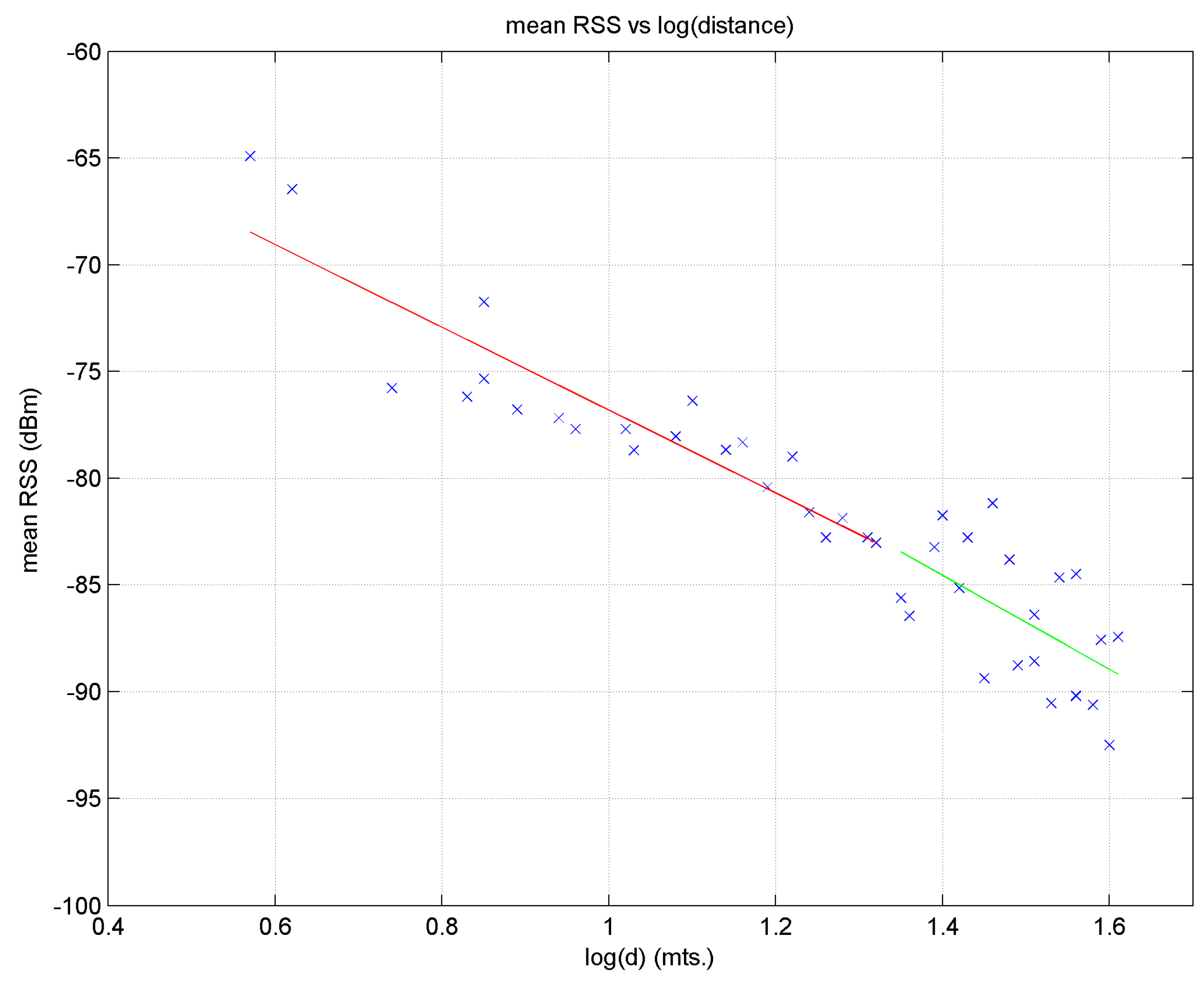 Sensors 17 01299 g019