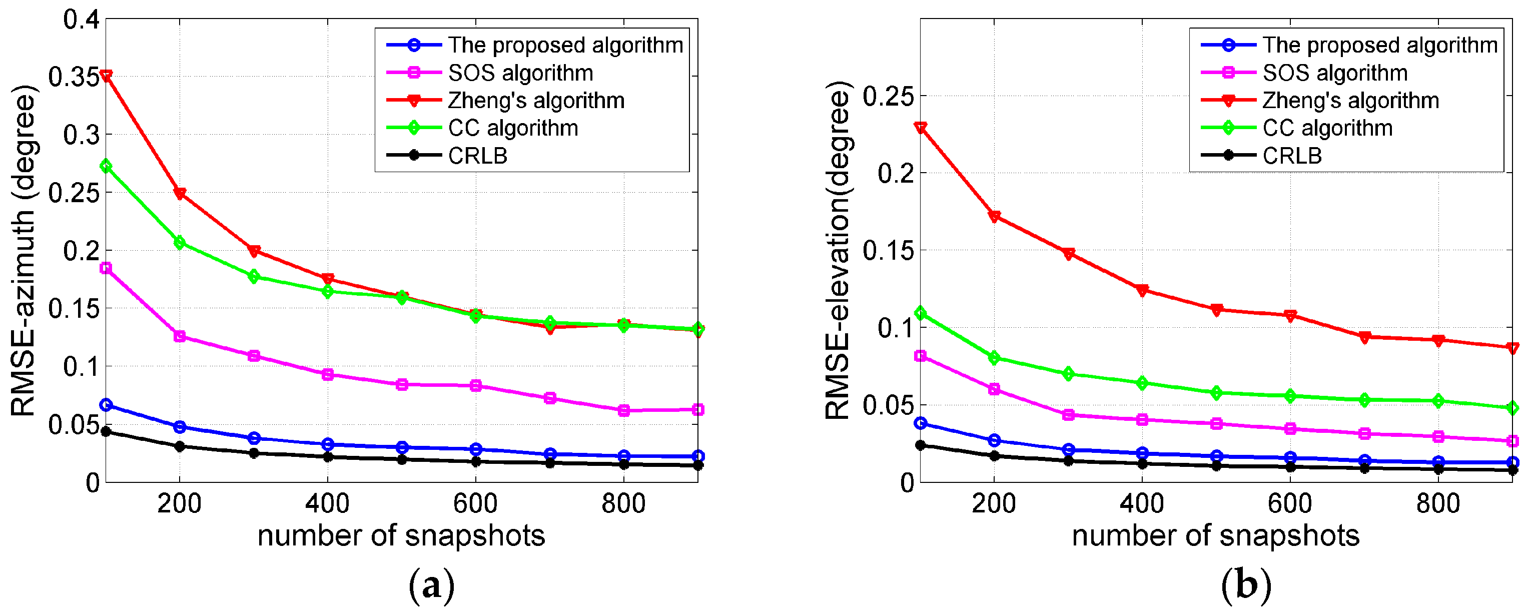 Sensors 17 01300 g004