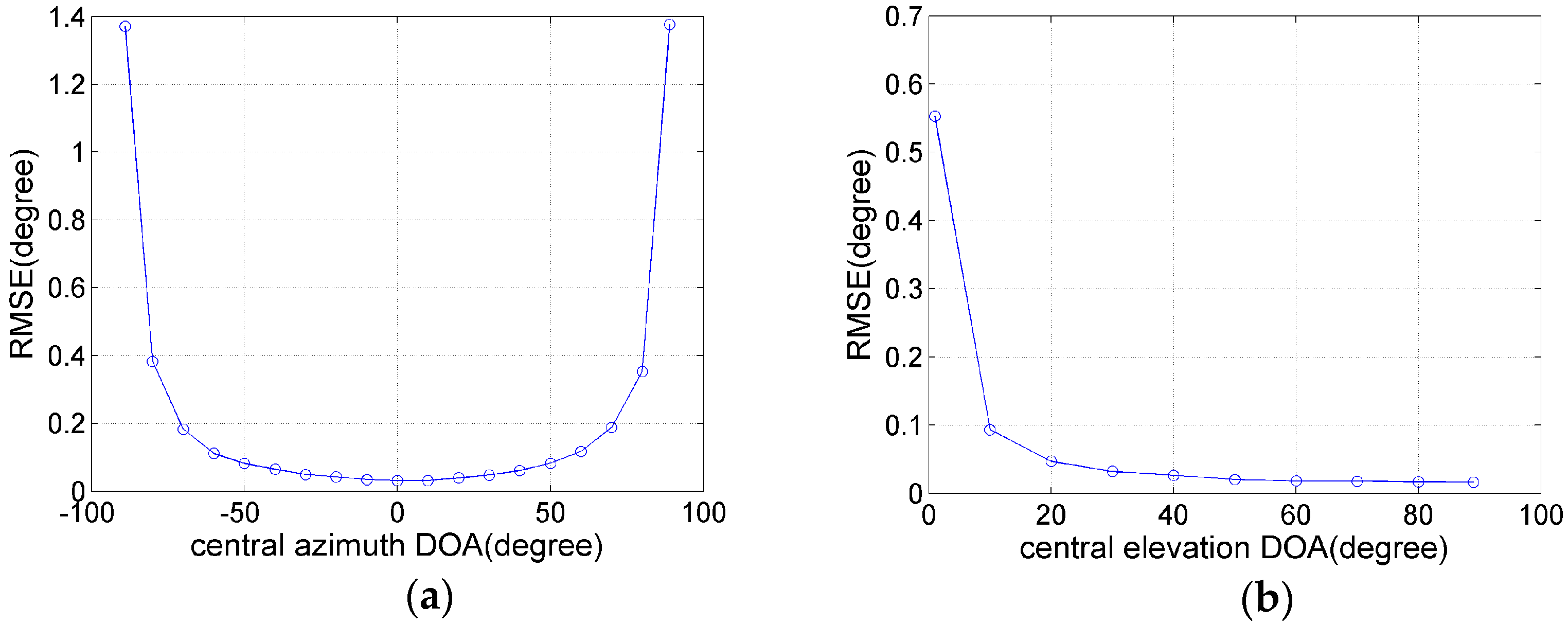 Sensors 17 01300 g005