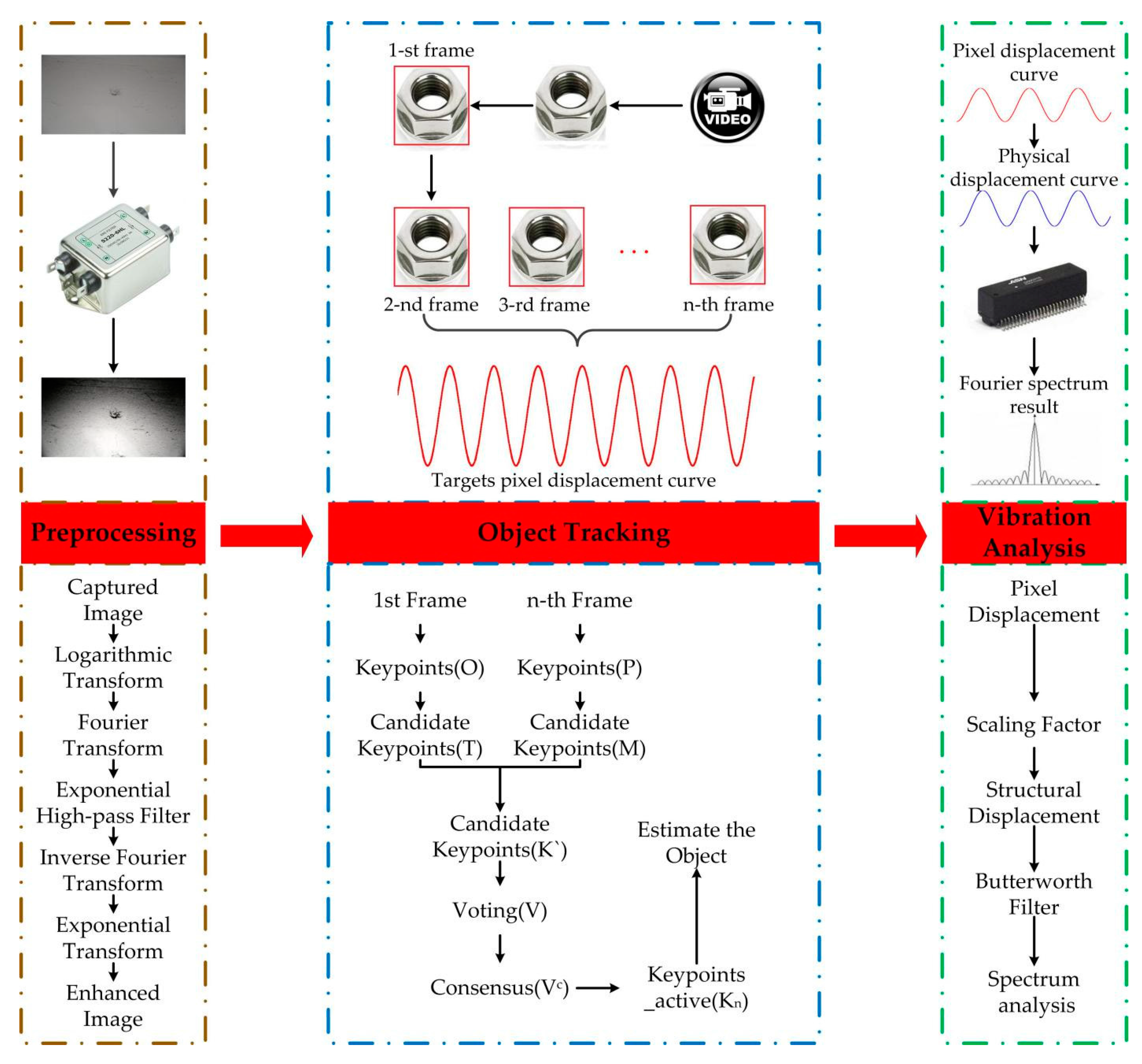 Sensors 17 01305 g001