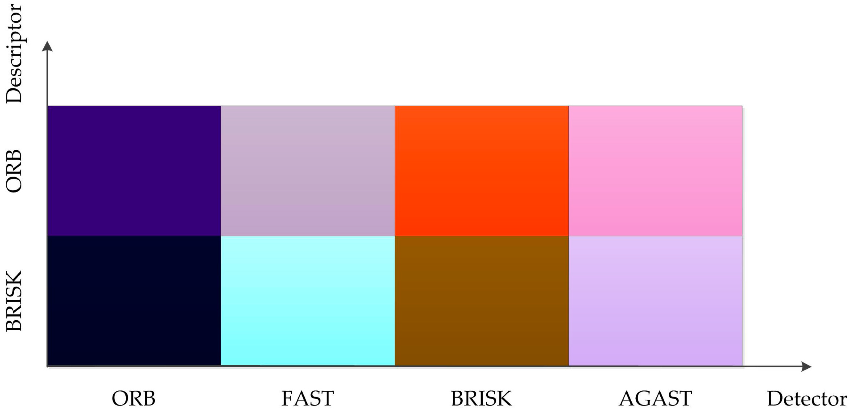 Sensors 17 01305 g005