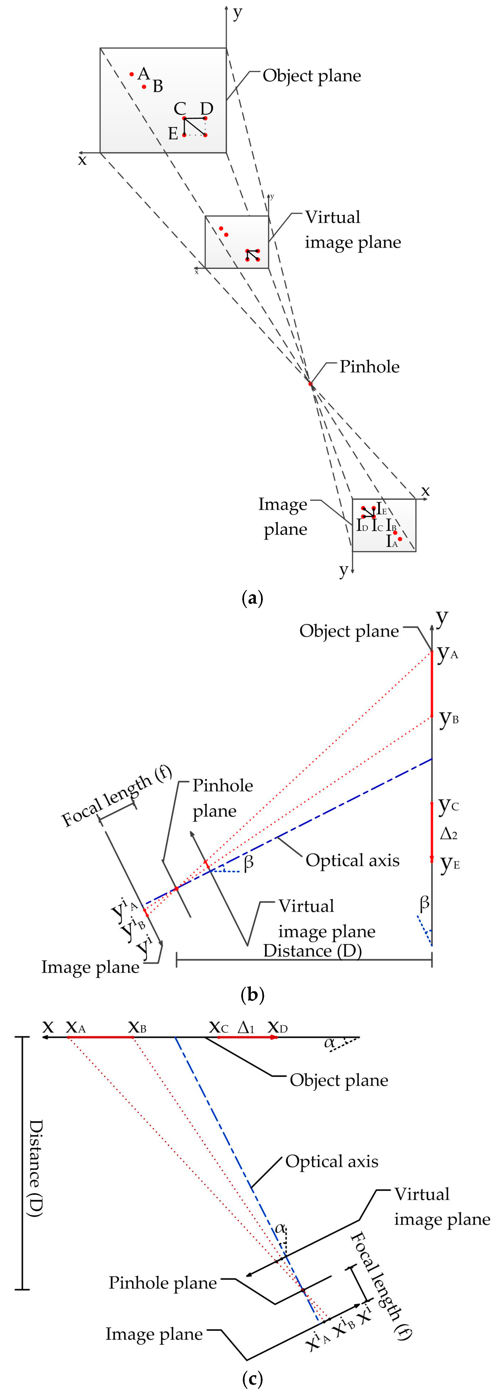 Sensors 17 01305 g006