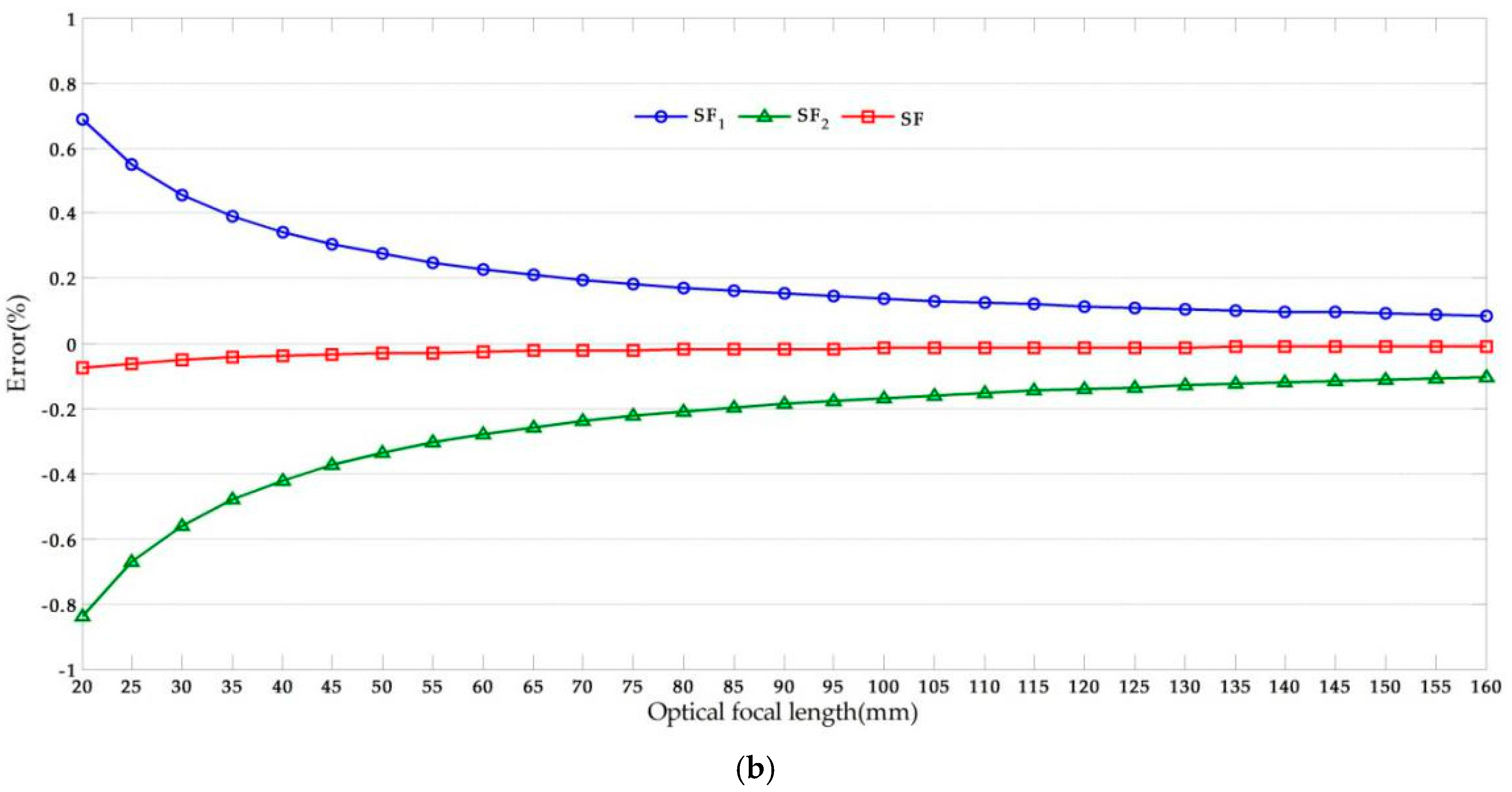 Sensors 17 01305 g007b