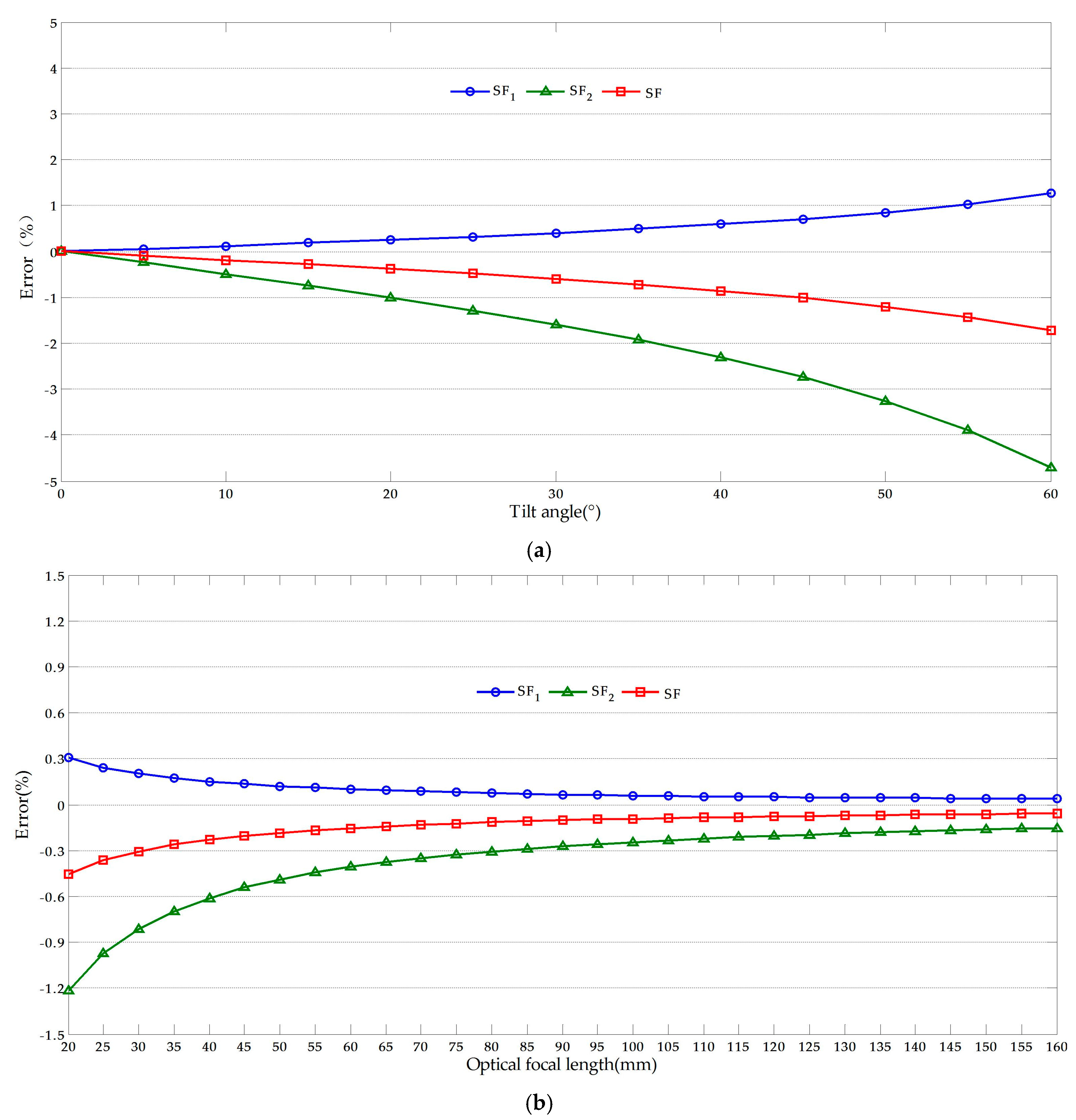 Sensors 17 01305 g008