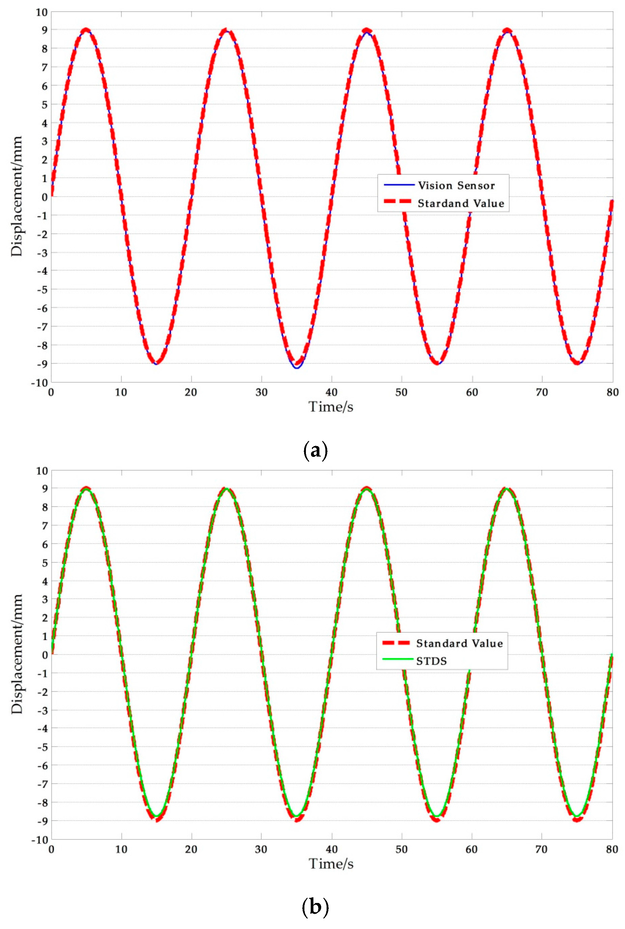 Sensors 17 01305 g011