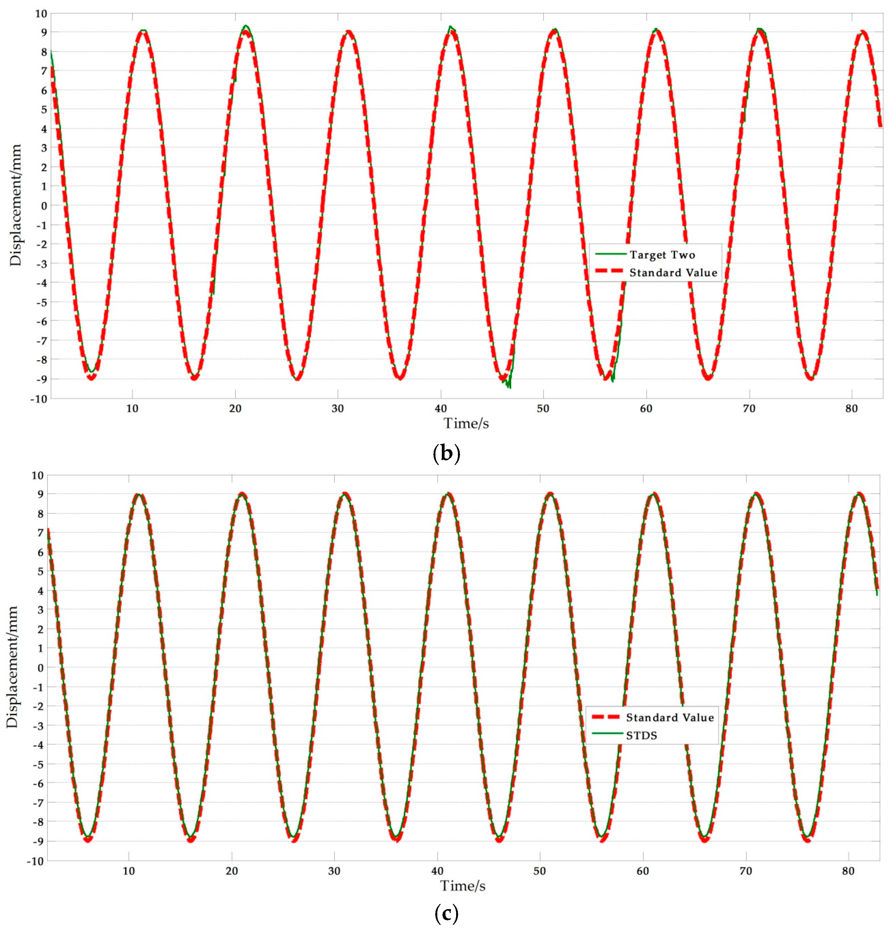 Sensors 17 01305 g013b