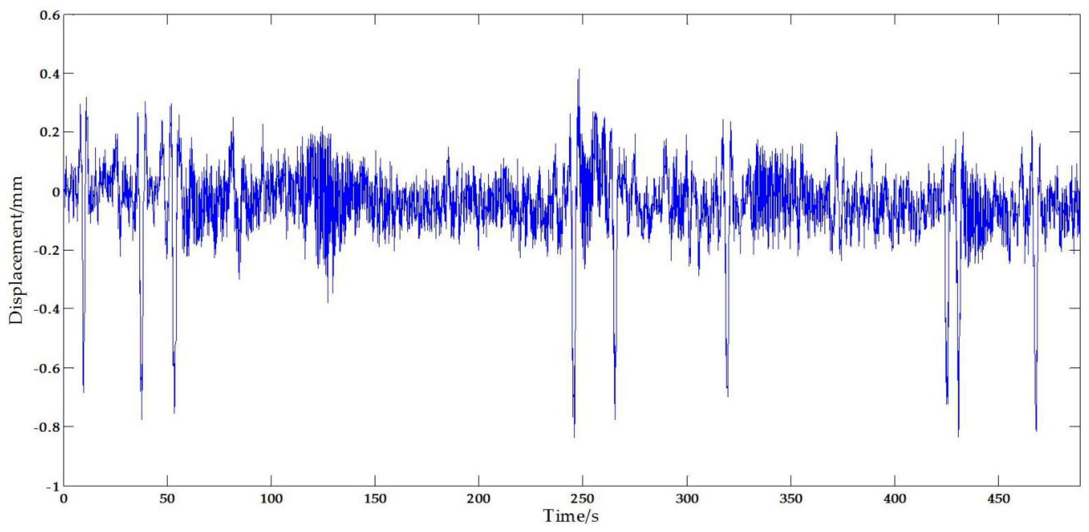 Sensors 17 01305 g019