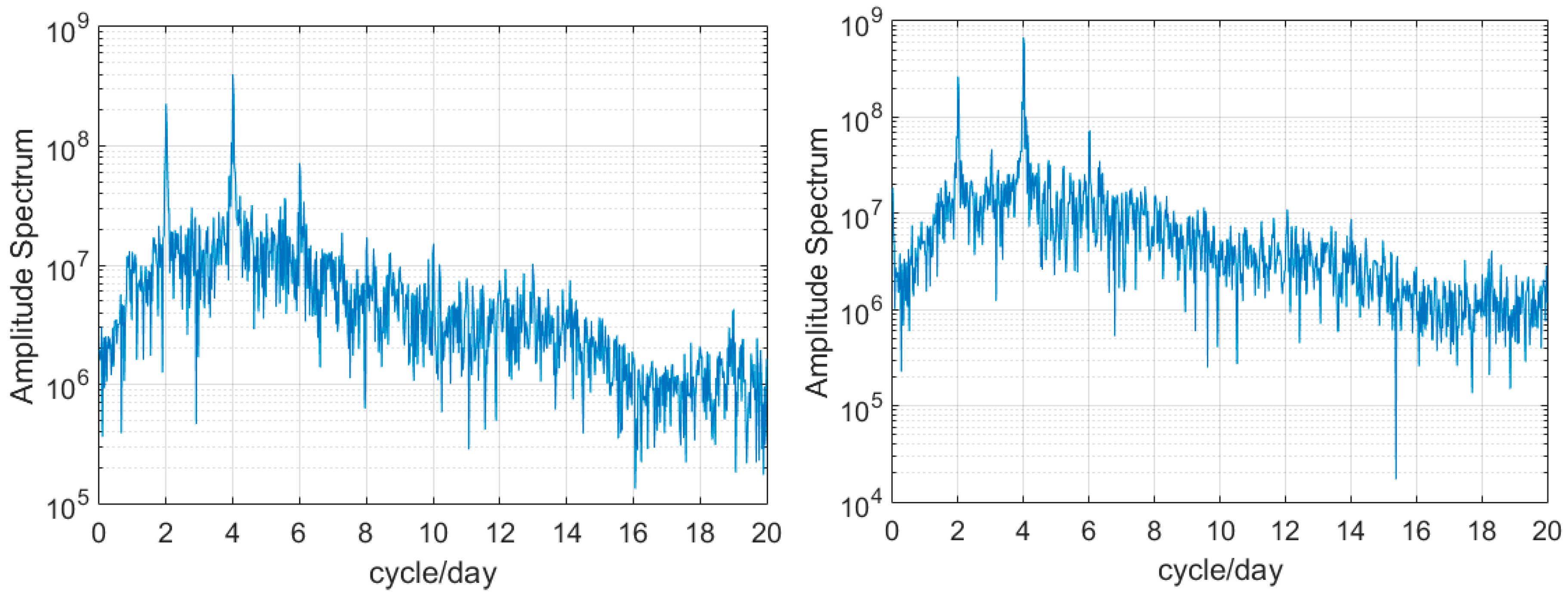 Sensors 17 01308 g003