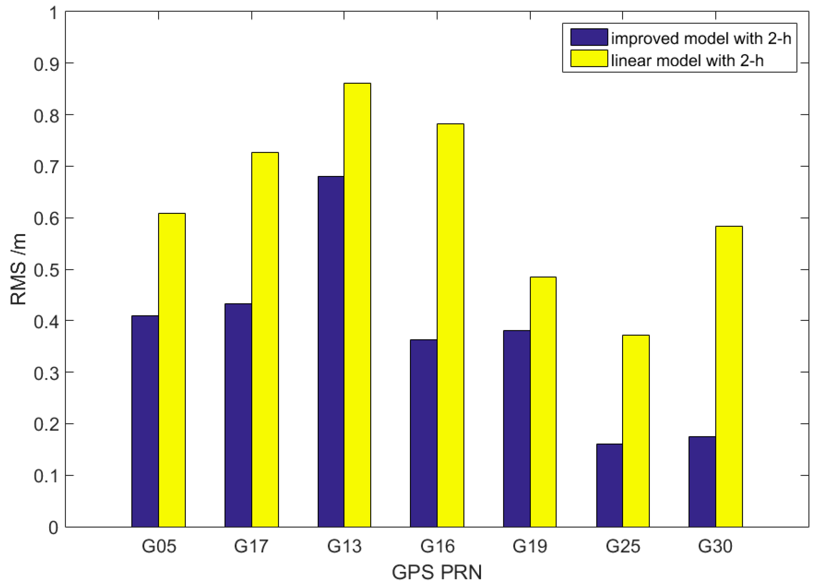 Sensors 17 01308 g005