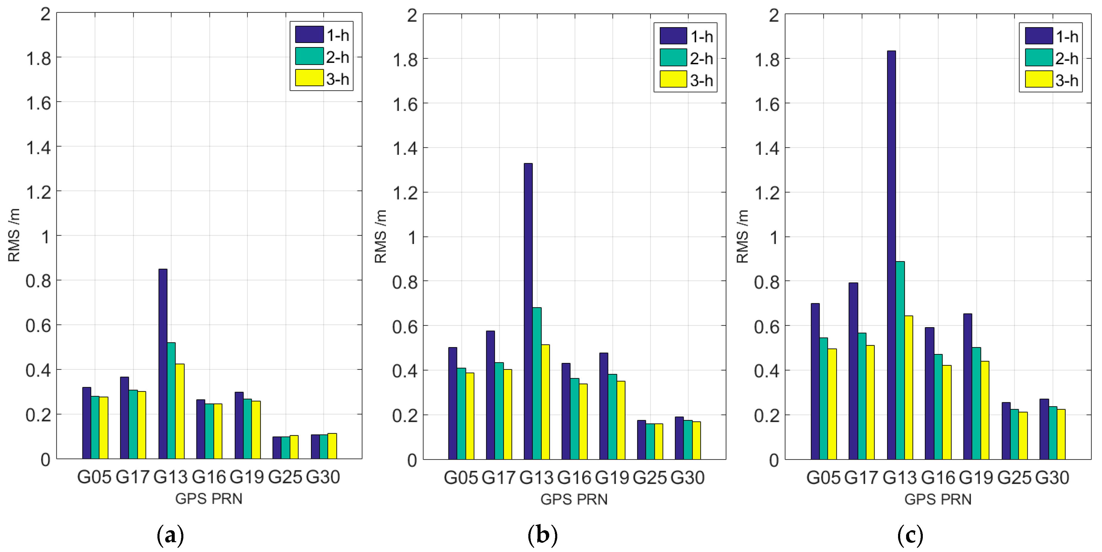 Sensors 17 01308 g006