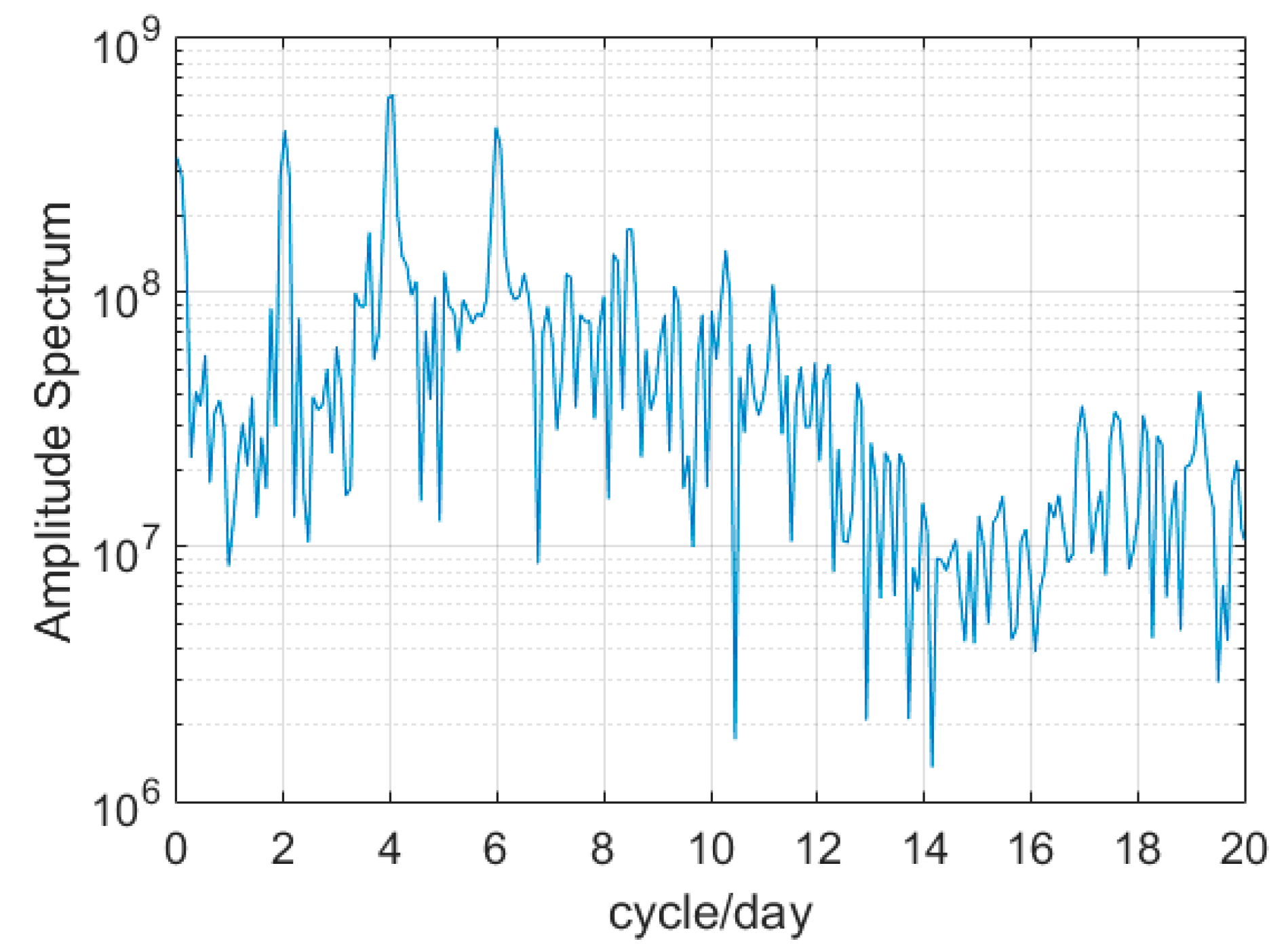 Sensors 17 01308 g007