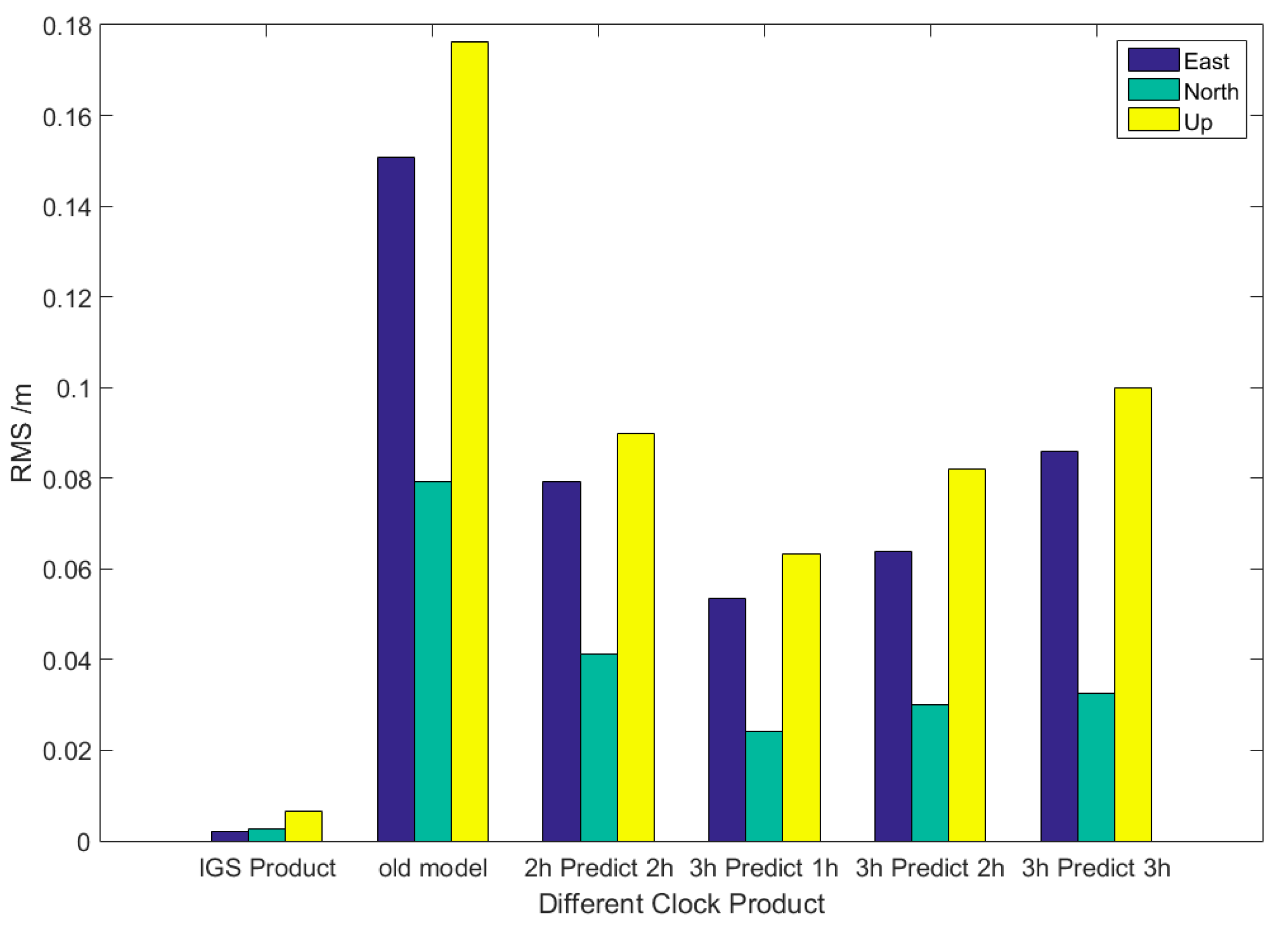 Sensors 17 01308 g008