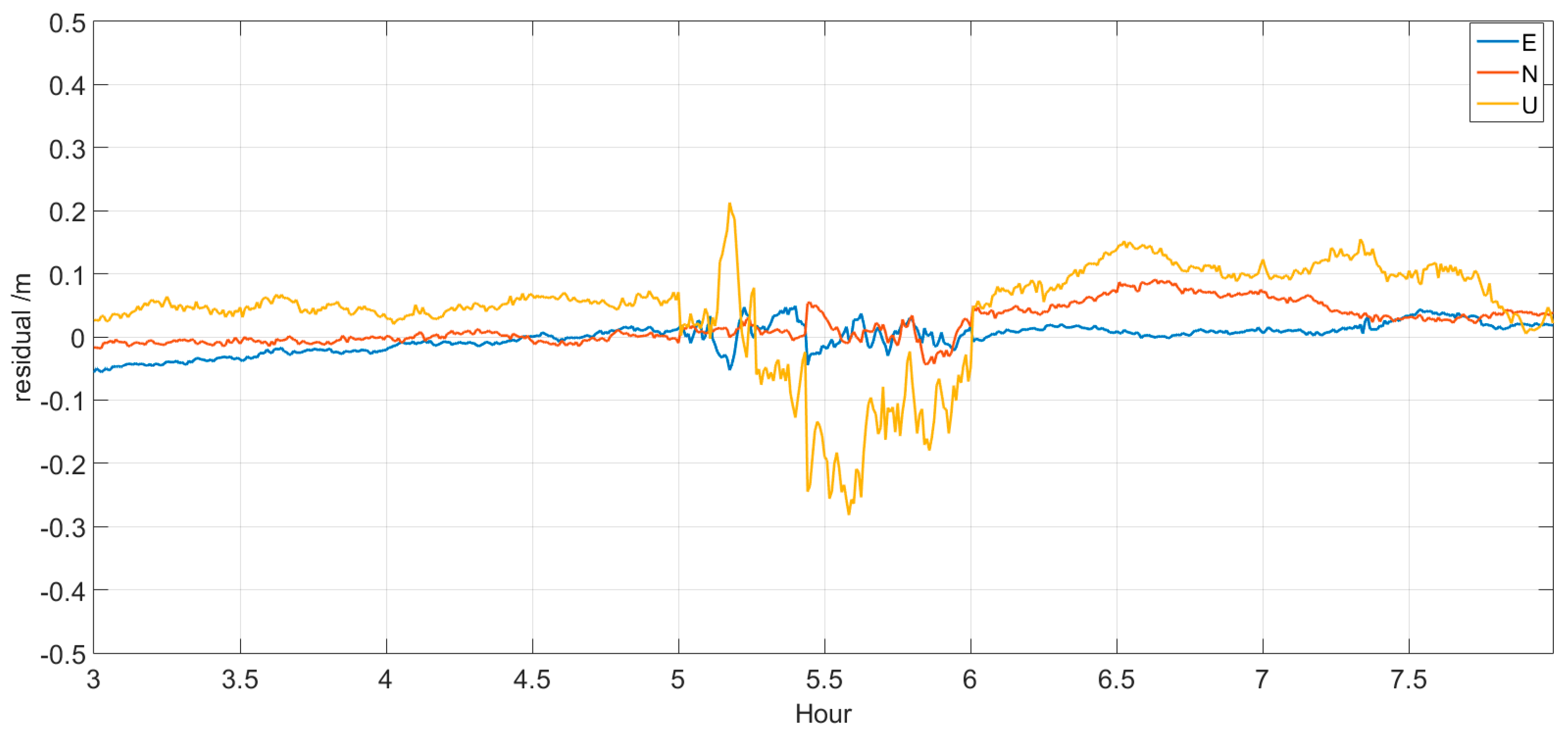 Sensors 17 01308 g009
