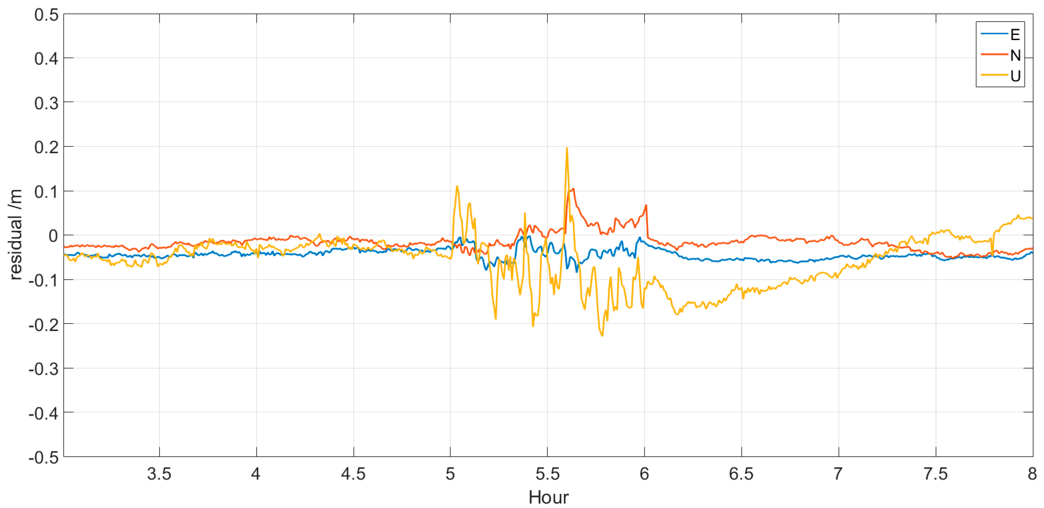Sensors 17 01308 g010