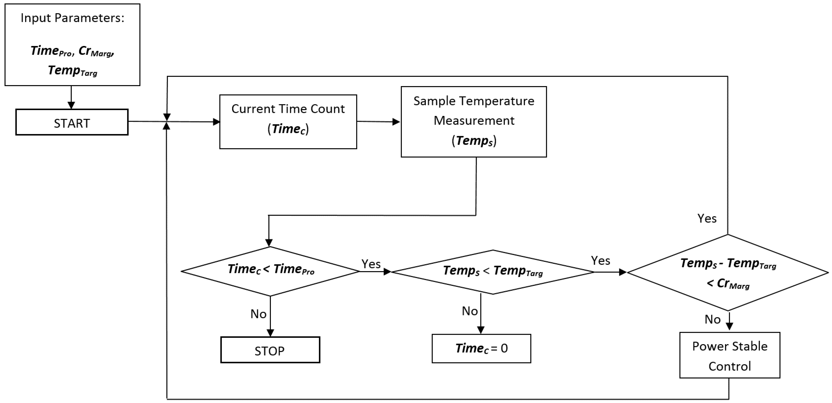 Sensors 17 01309 g003