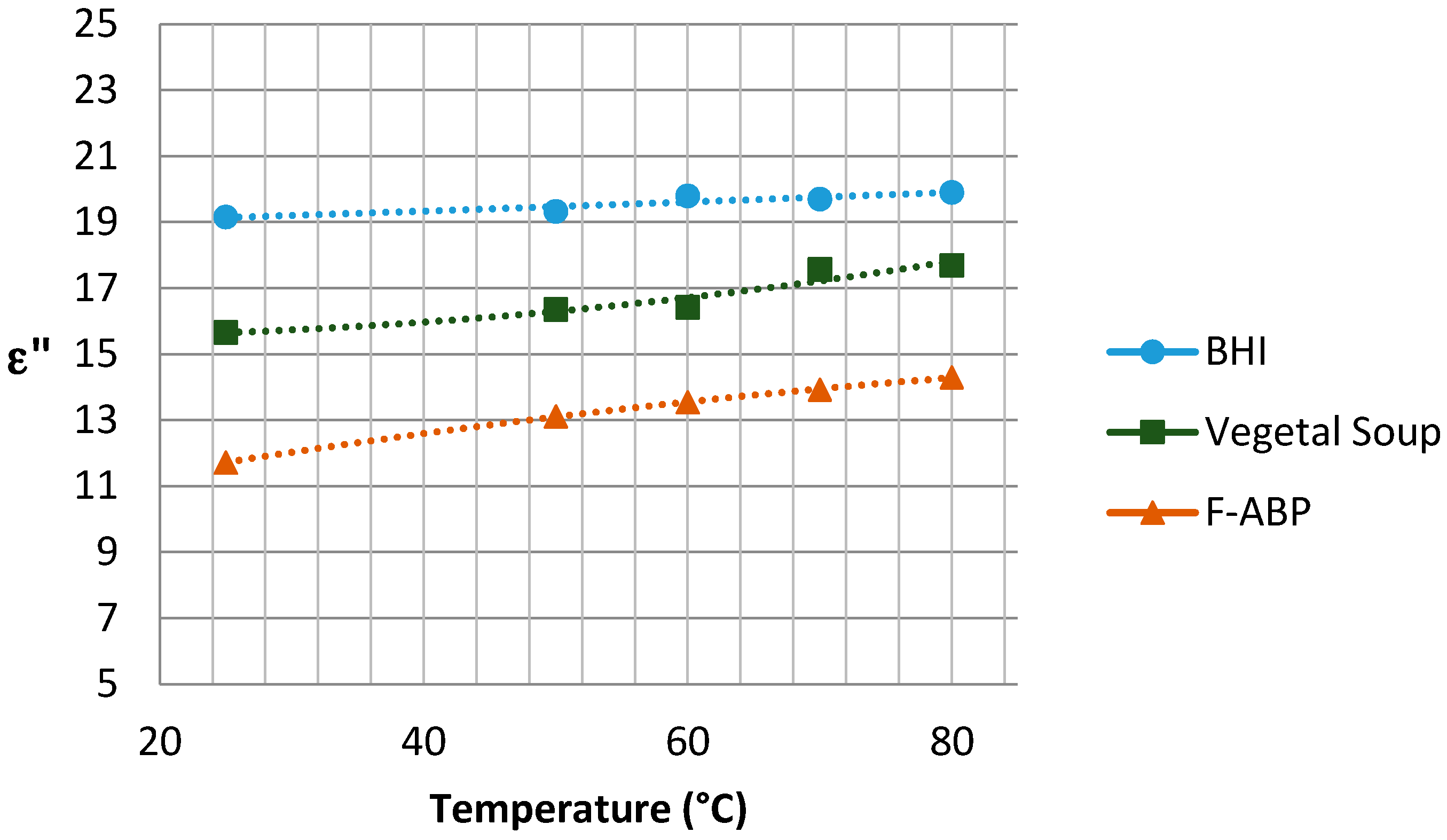 Sensors 17 01309 g006