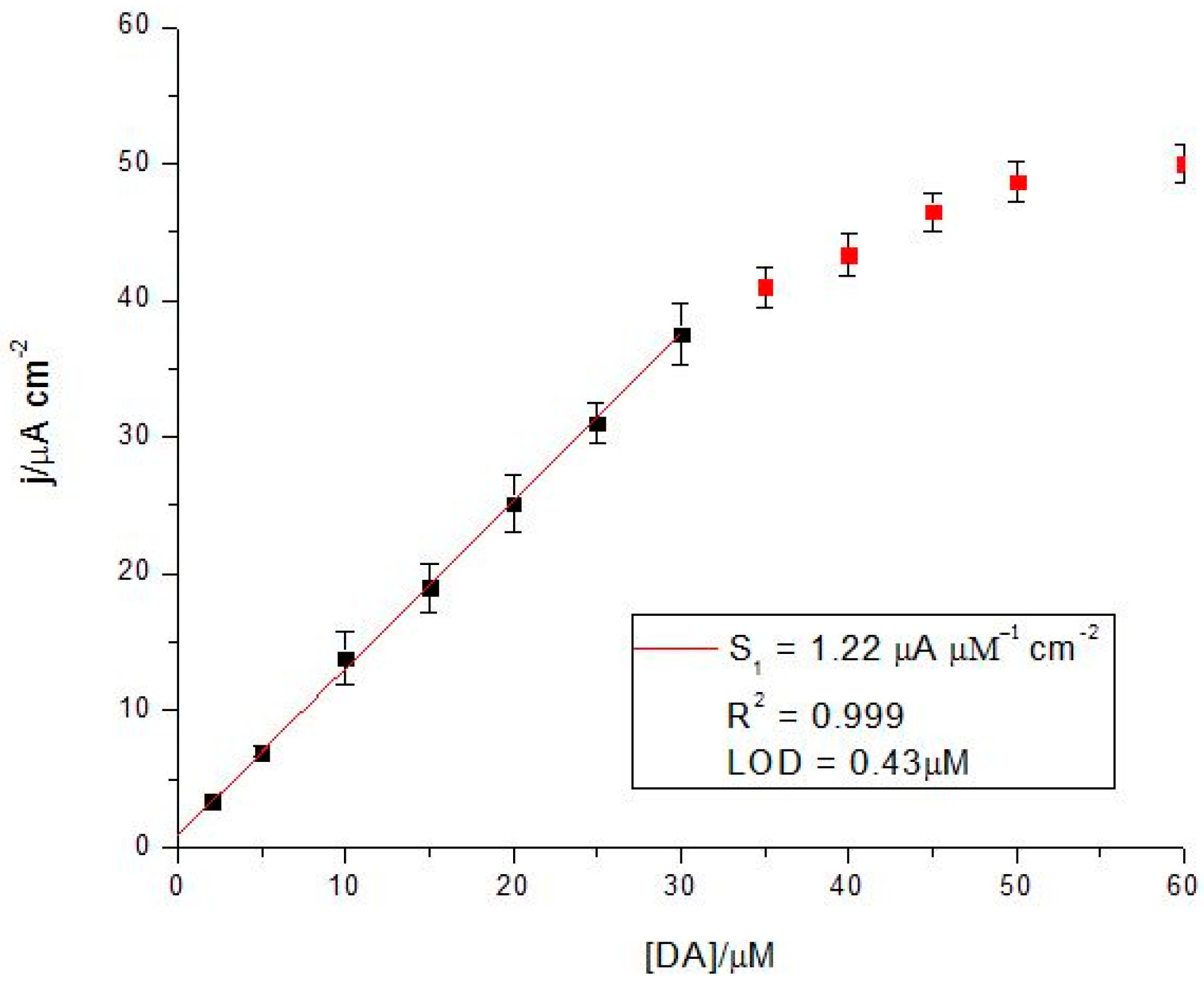Sensors 17 01314 g008