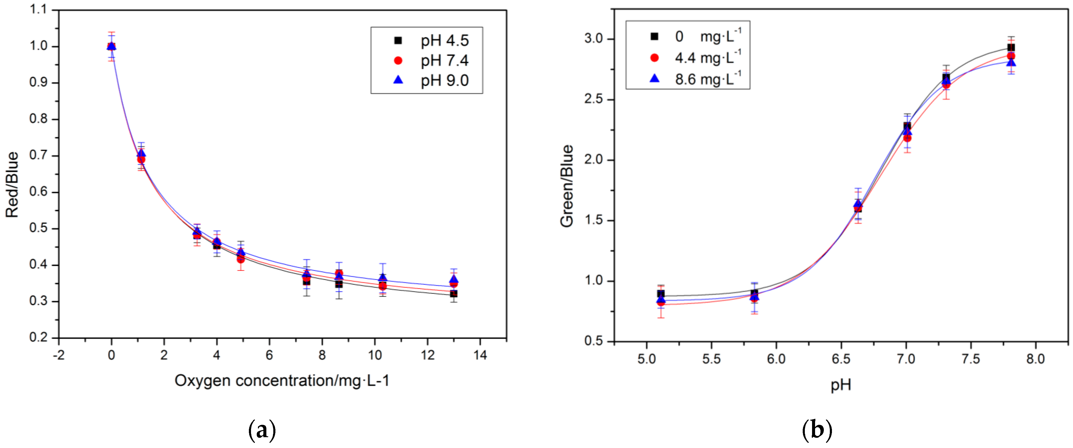 Sensors 17 01316 g004