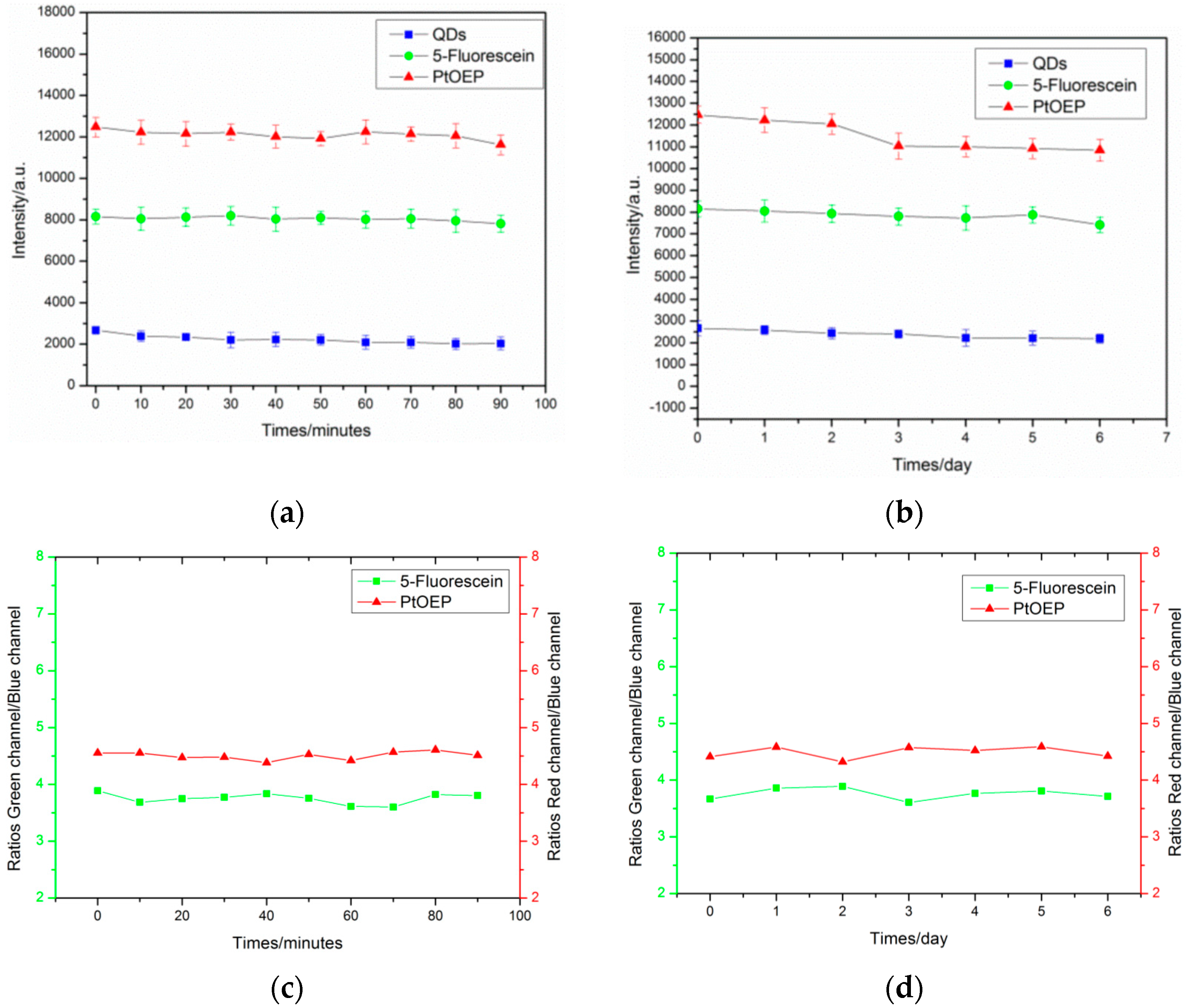 Sensors 17 01316 g006