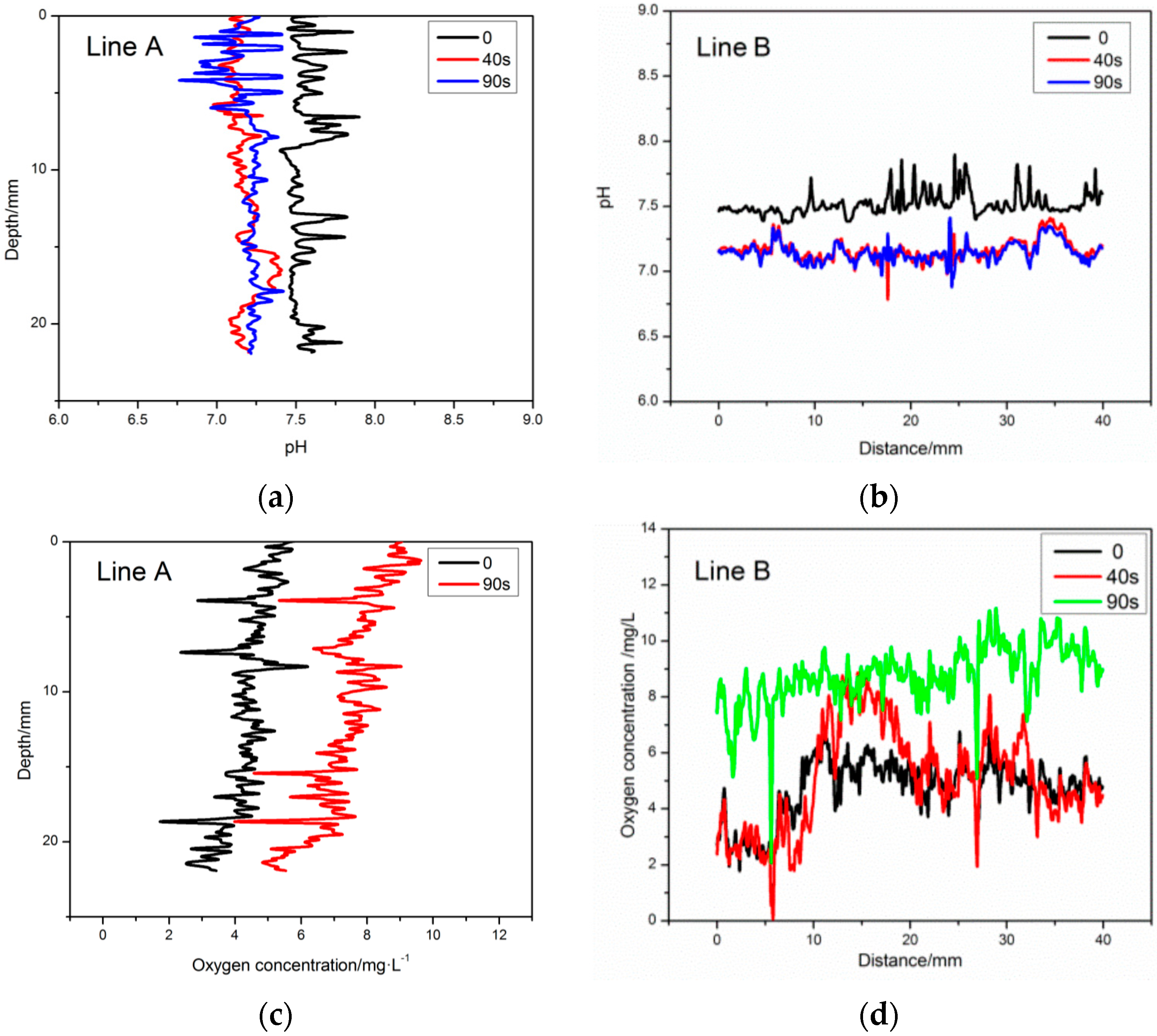 Sensors 17 01316 g008