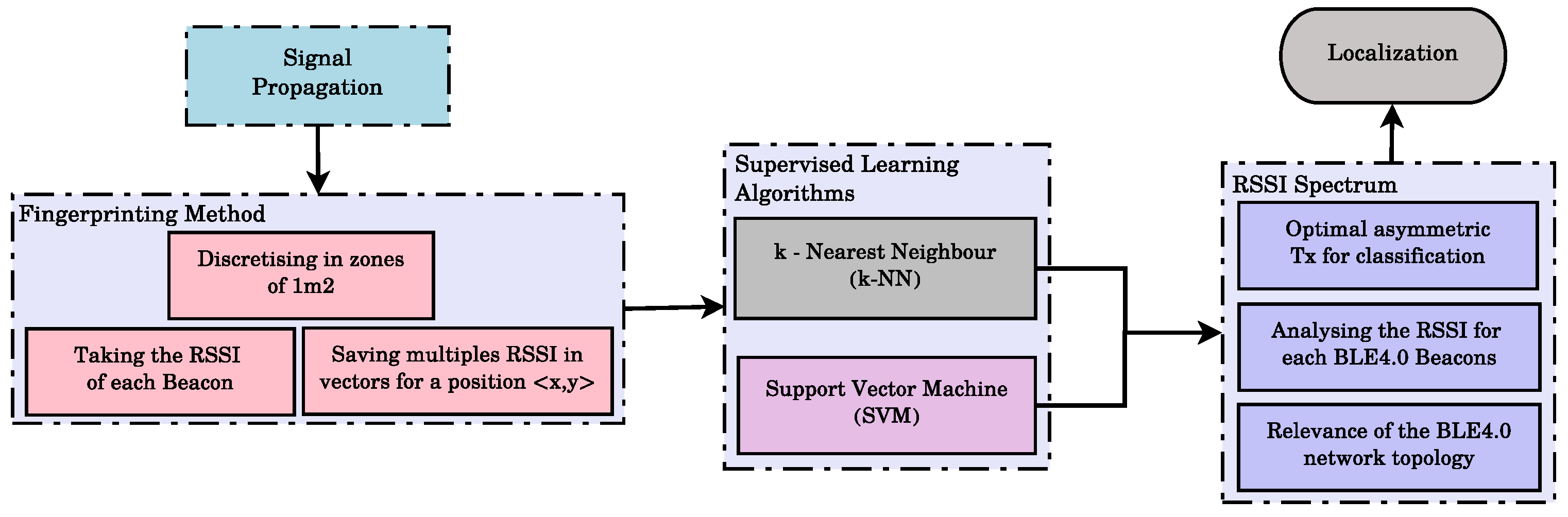 Sensors 17 01318 g001