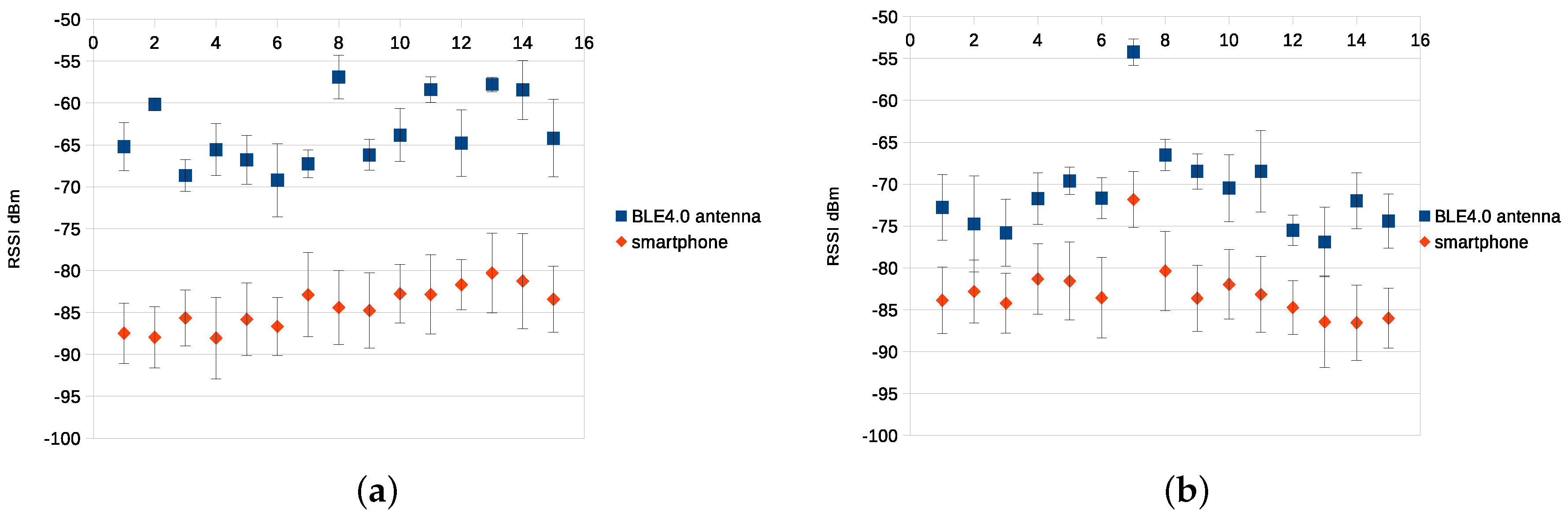 Sensors 17 01318 g004