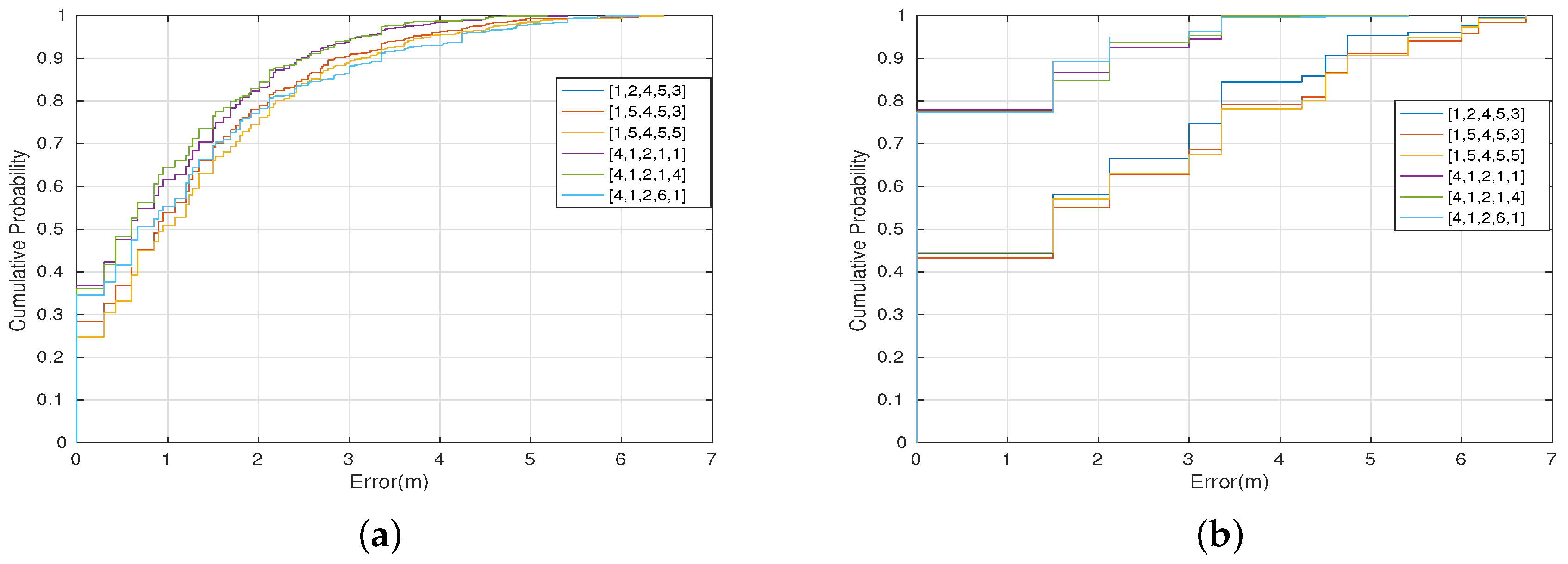 Sensors 17 01318 g012