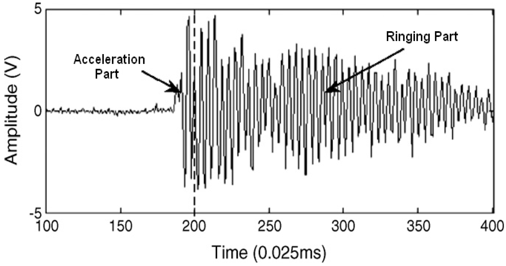 Sensors 17 01325 g002