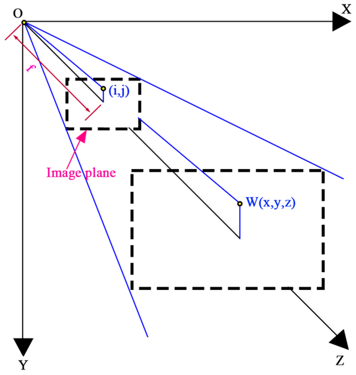 Sensors 17 01325 g003