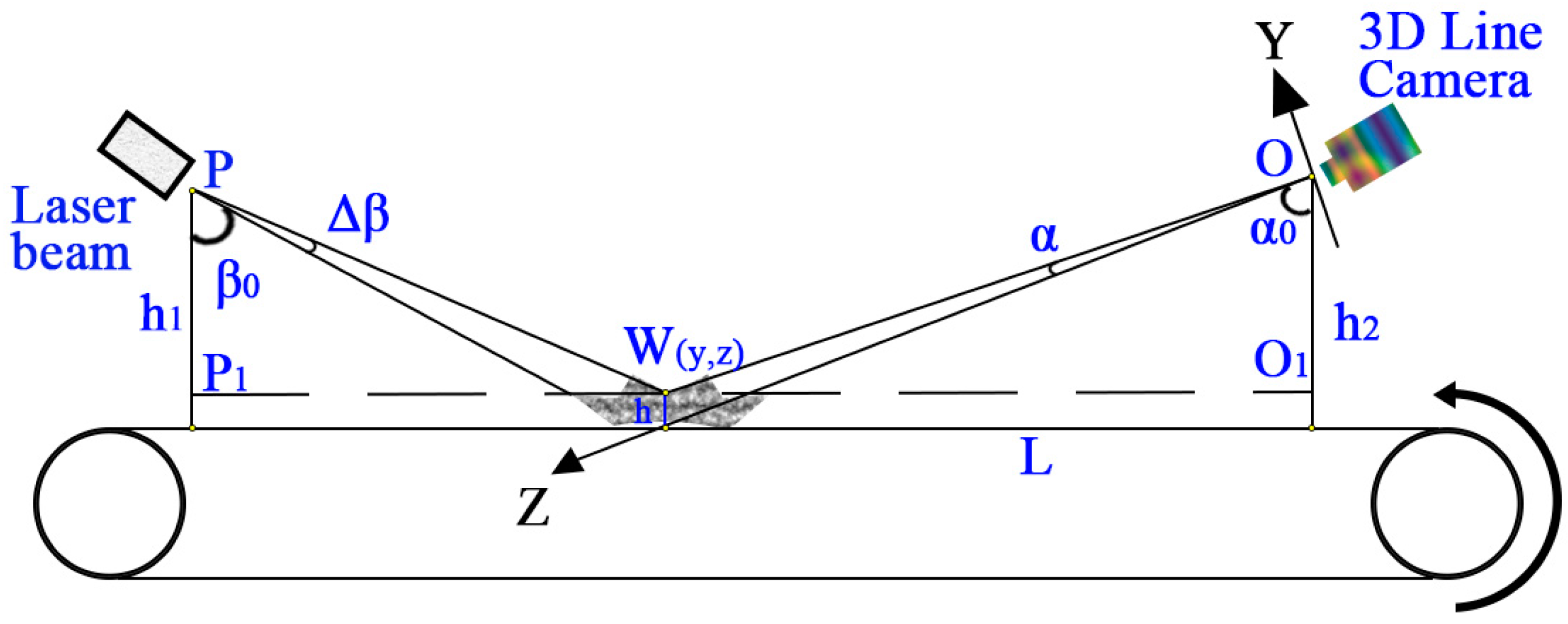 Sensors 17 01325 g004
