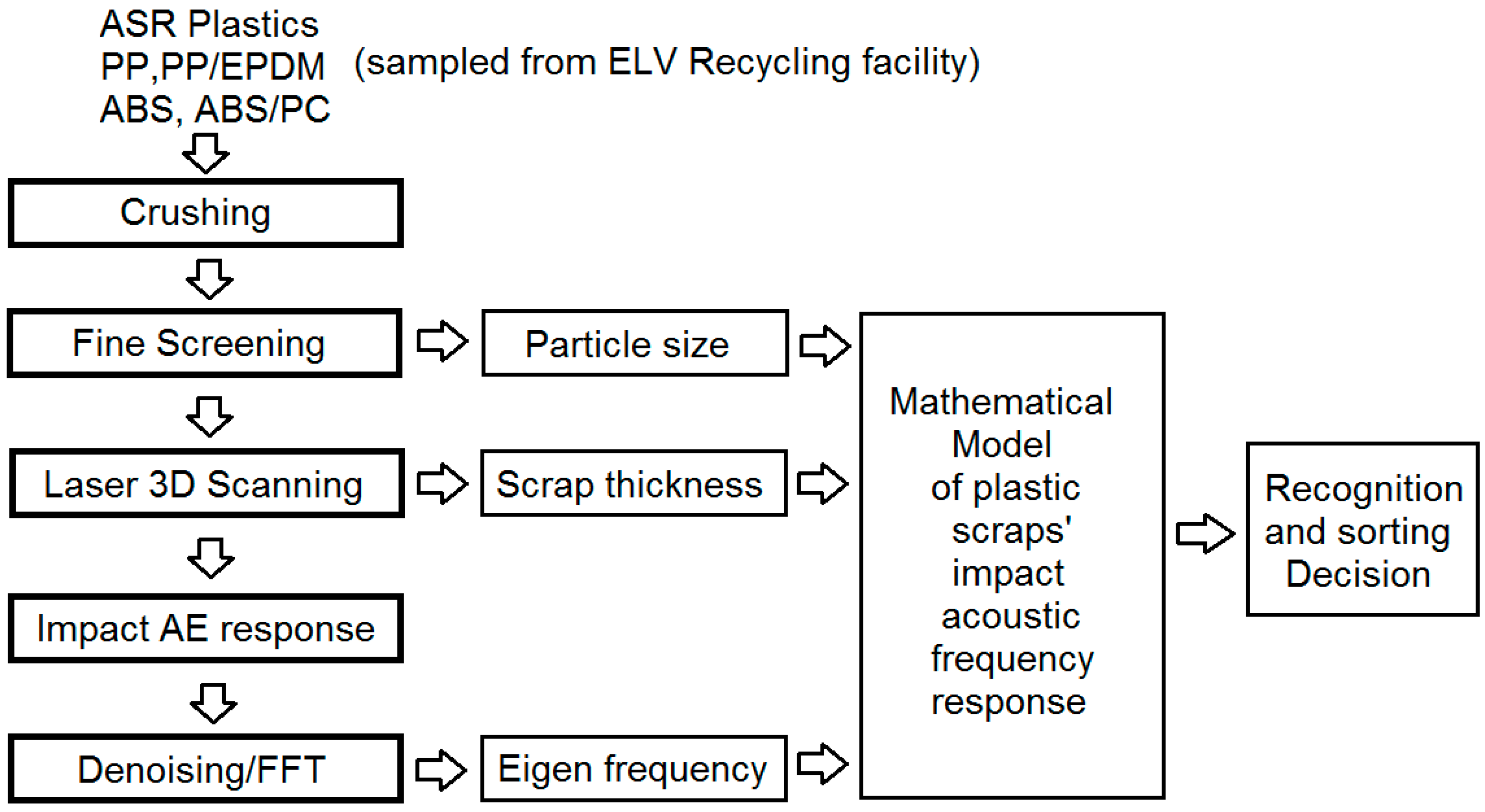 Sensors 17 01325 g009
