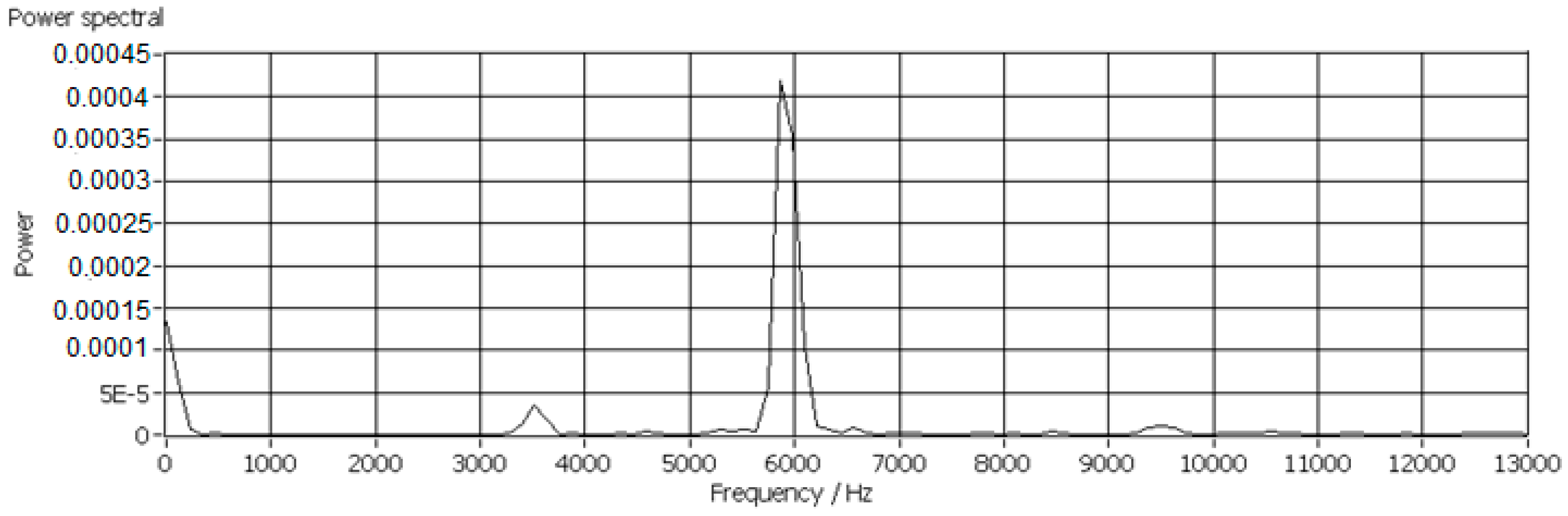 Sensors 17 01325 g013
