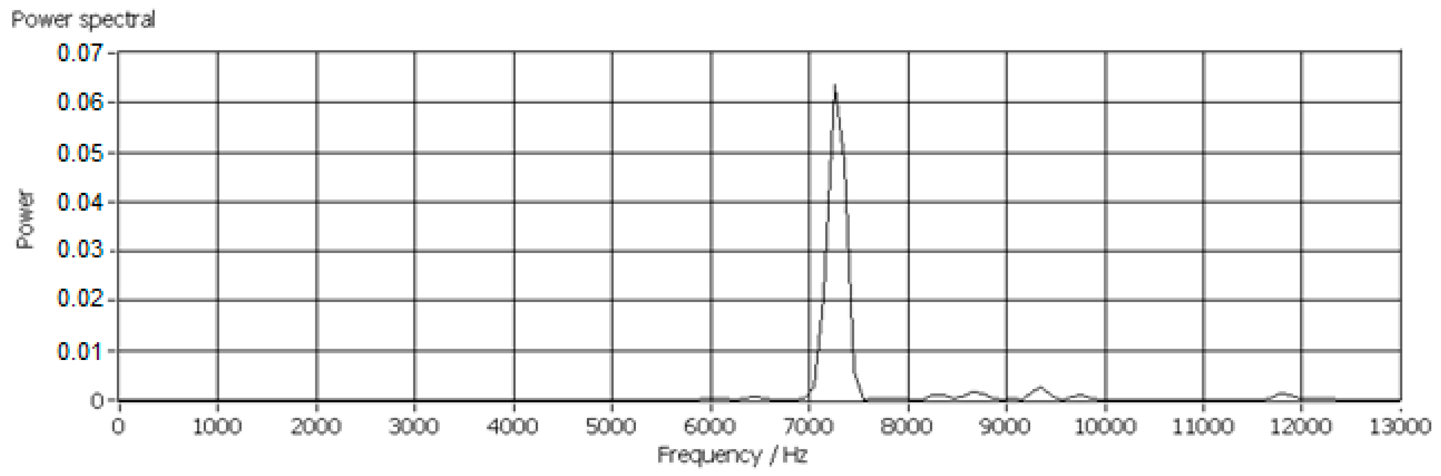 Sensors 17 01325 g014