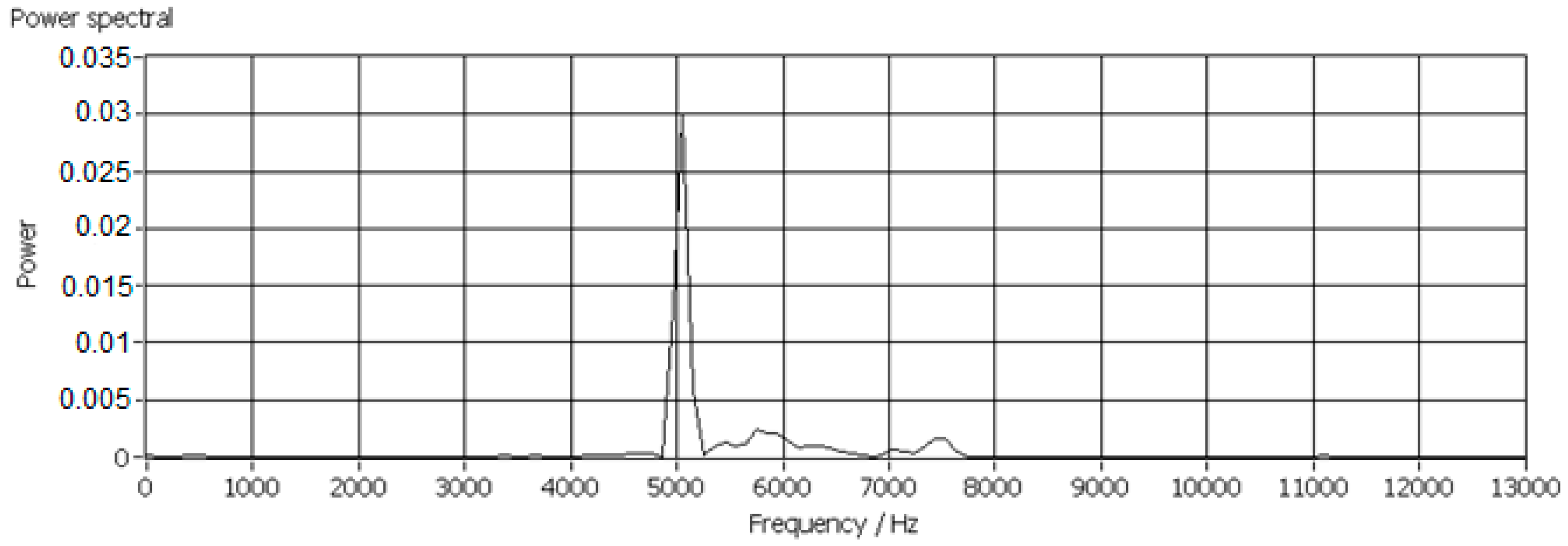 Sensors 17 01325 g015