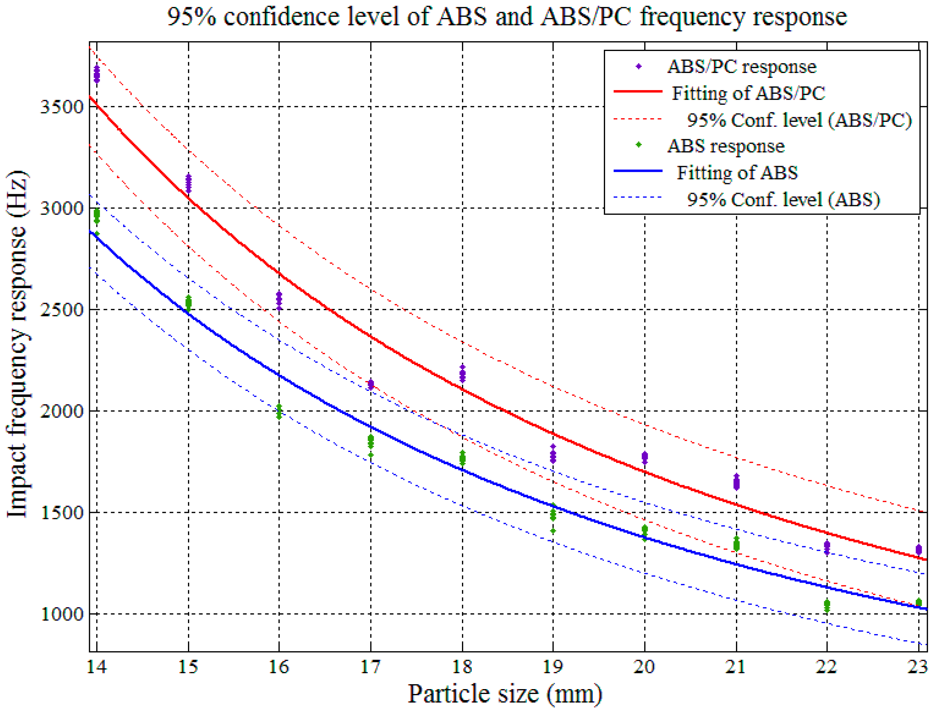 Sensors 17 01325 g017