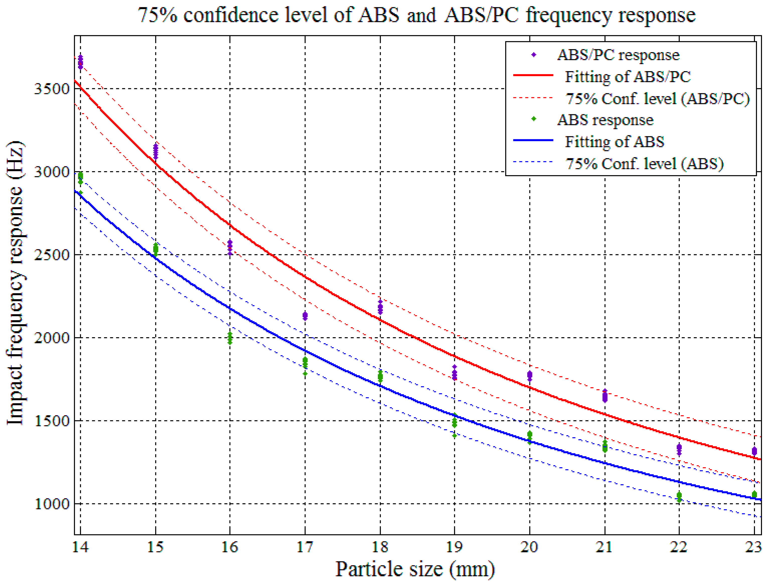 Sensors 17 01325 g019