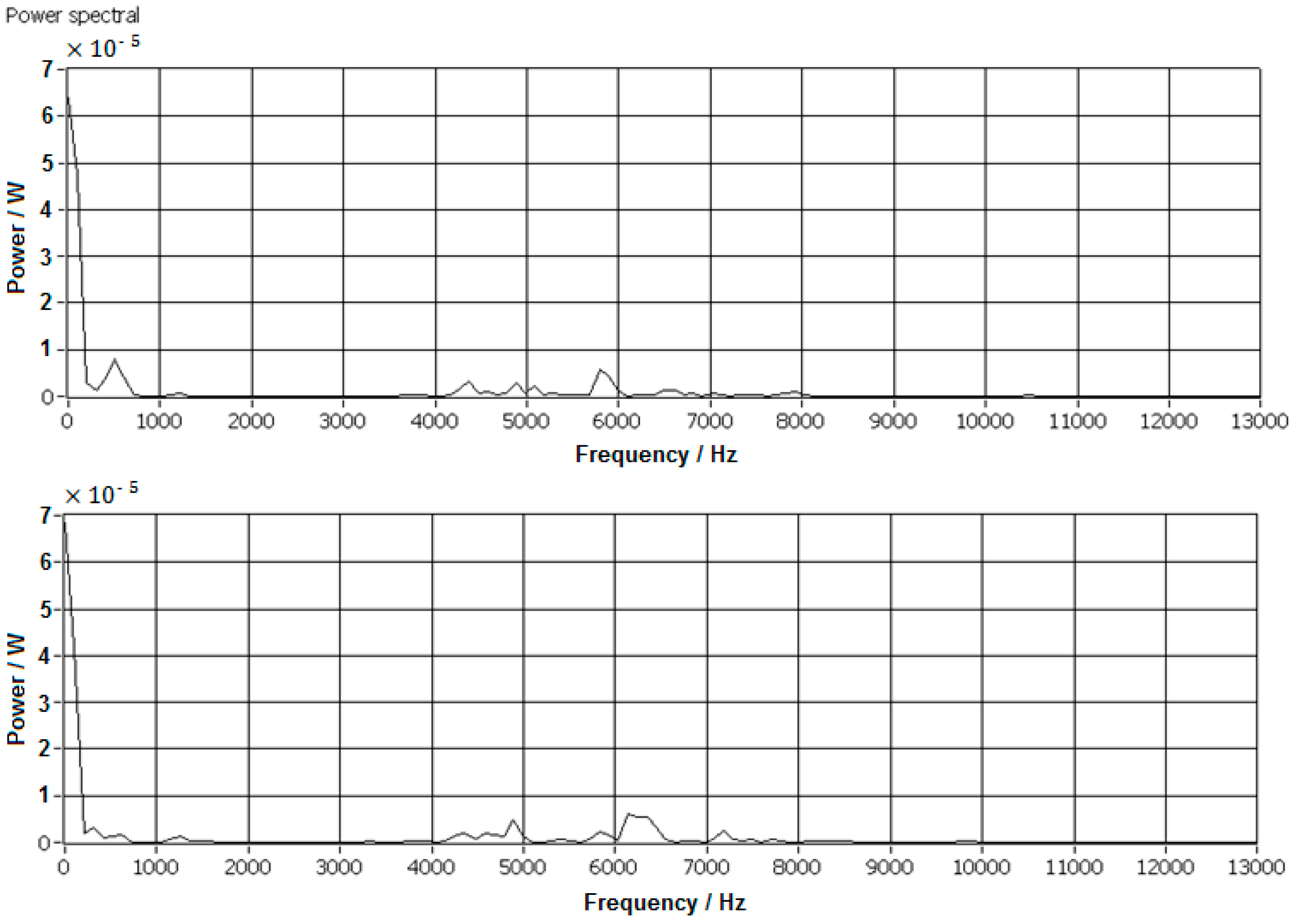 Sensors 17 01325 g022