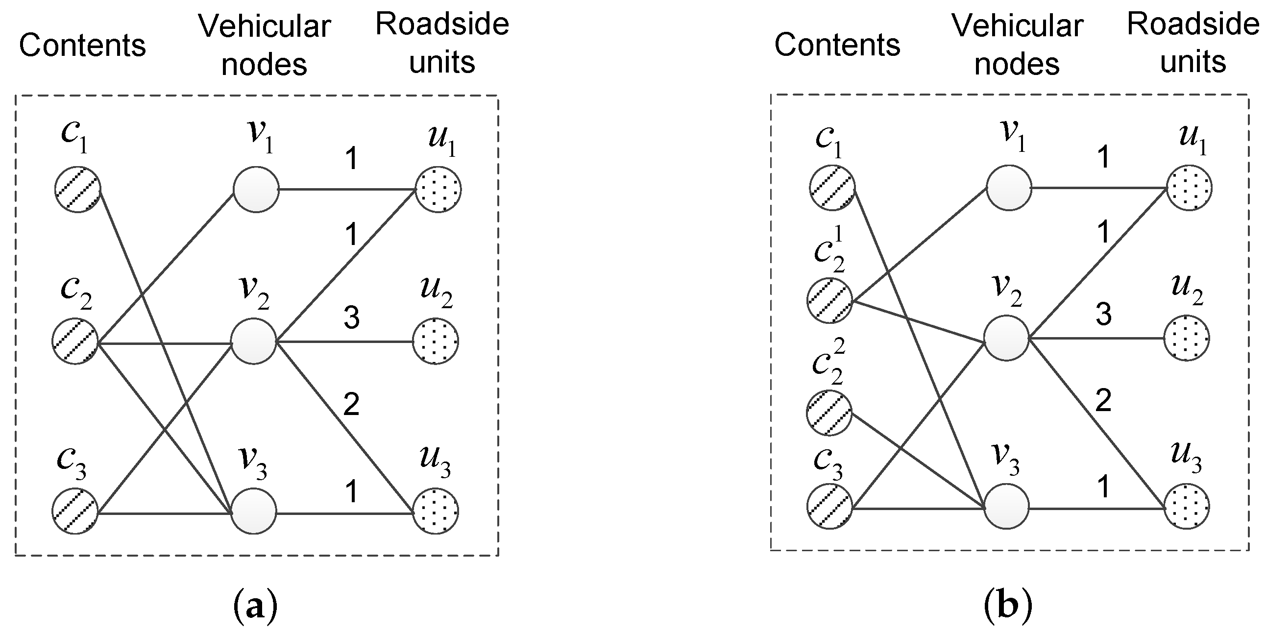 Sensors 17 01327 g003