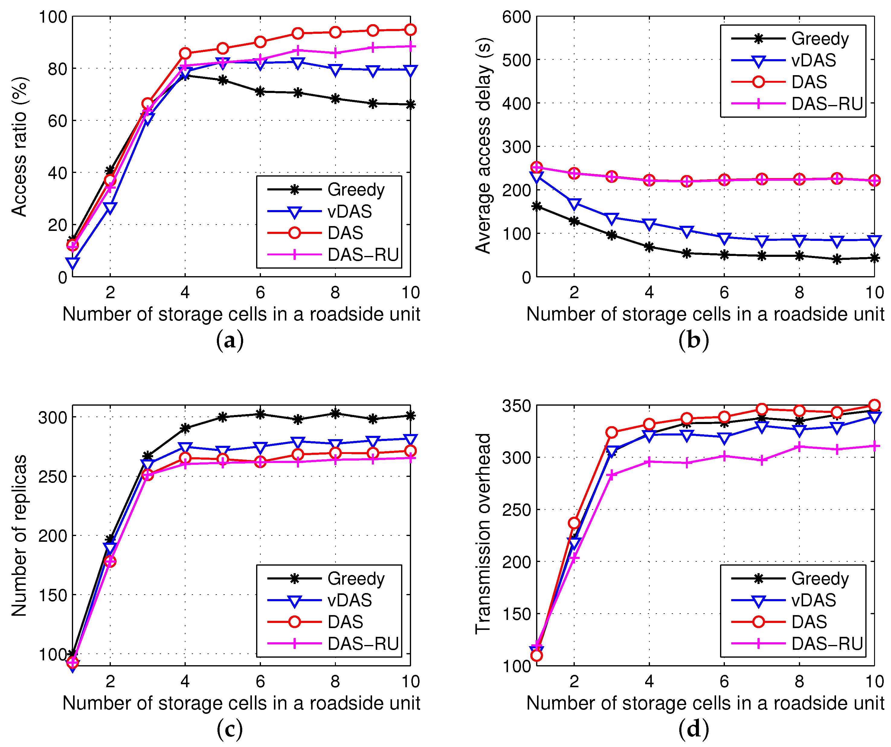 Sensors 17 01327 g005