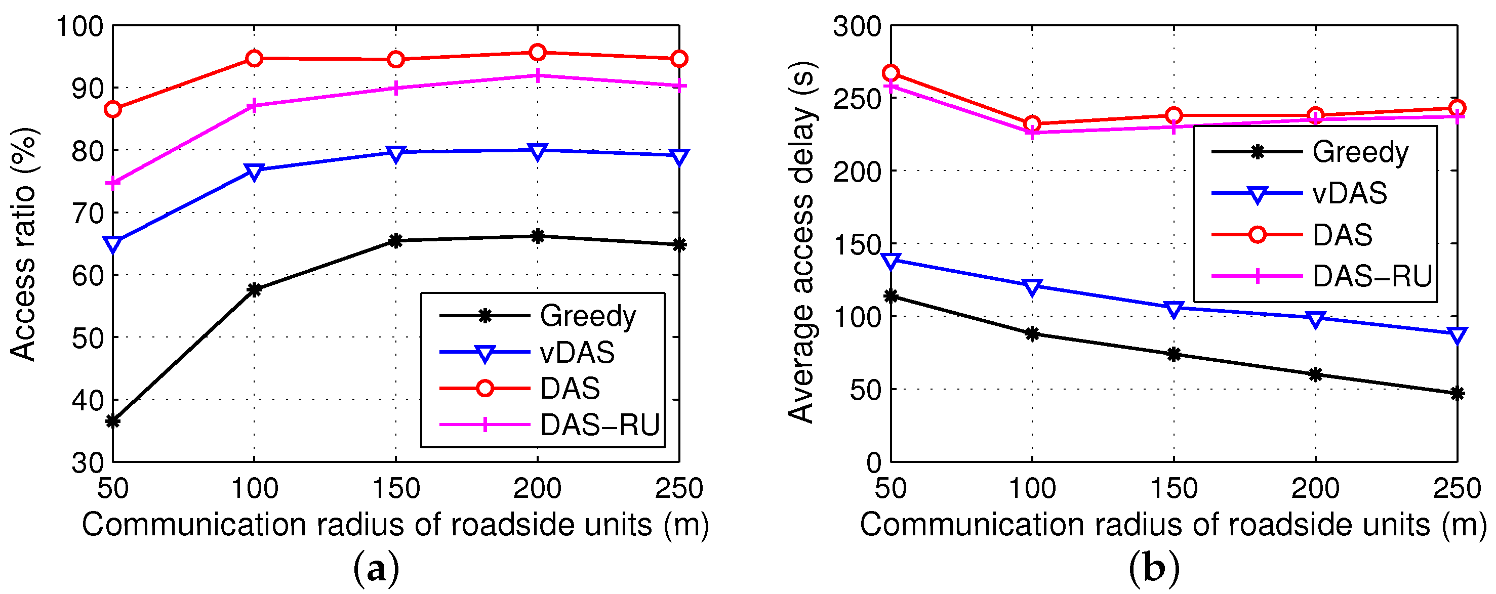Sensors 17 01327 g009
