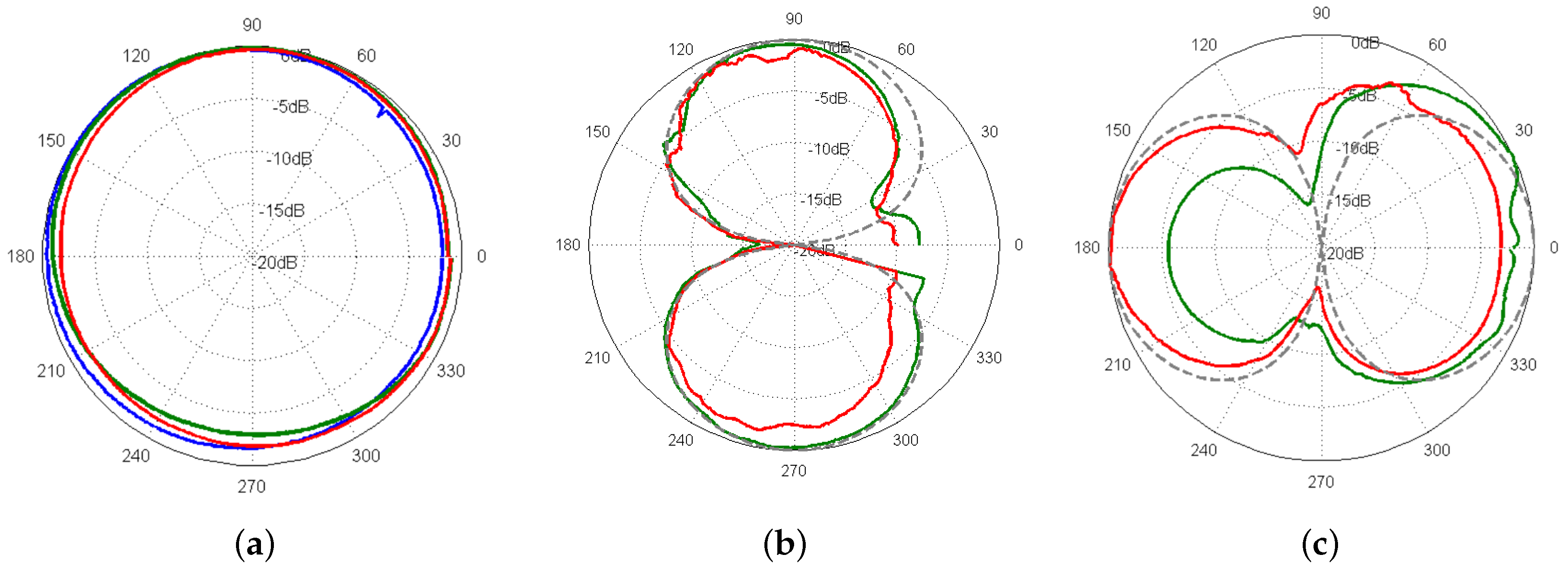 Sensors 17 01328 g004