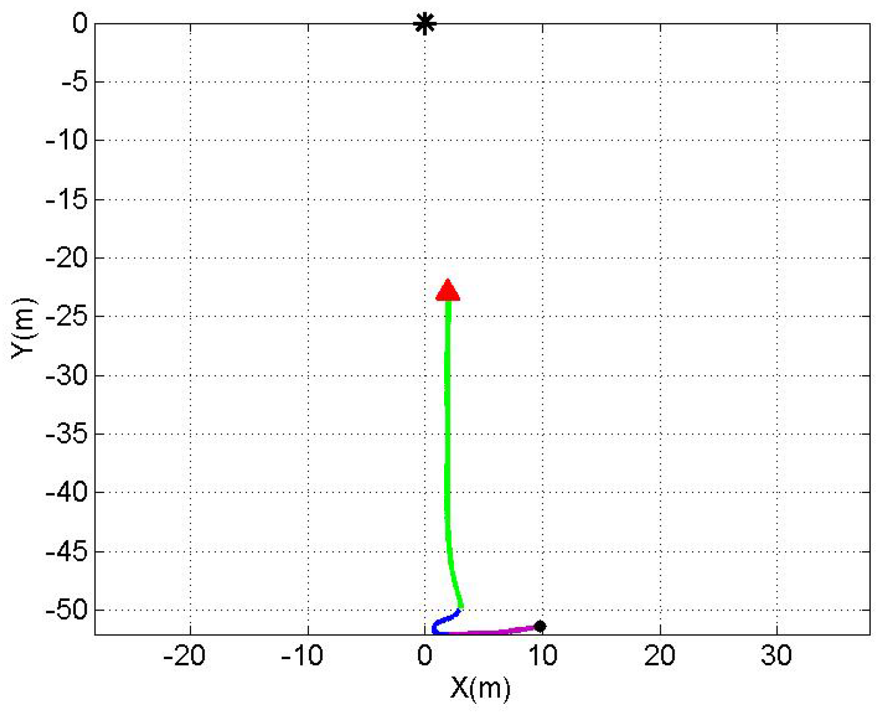 Sensors 17 01328 g007