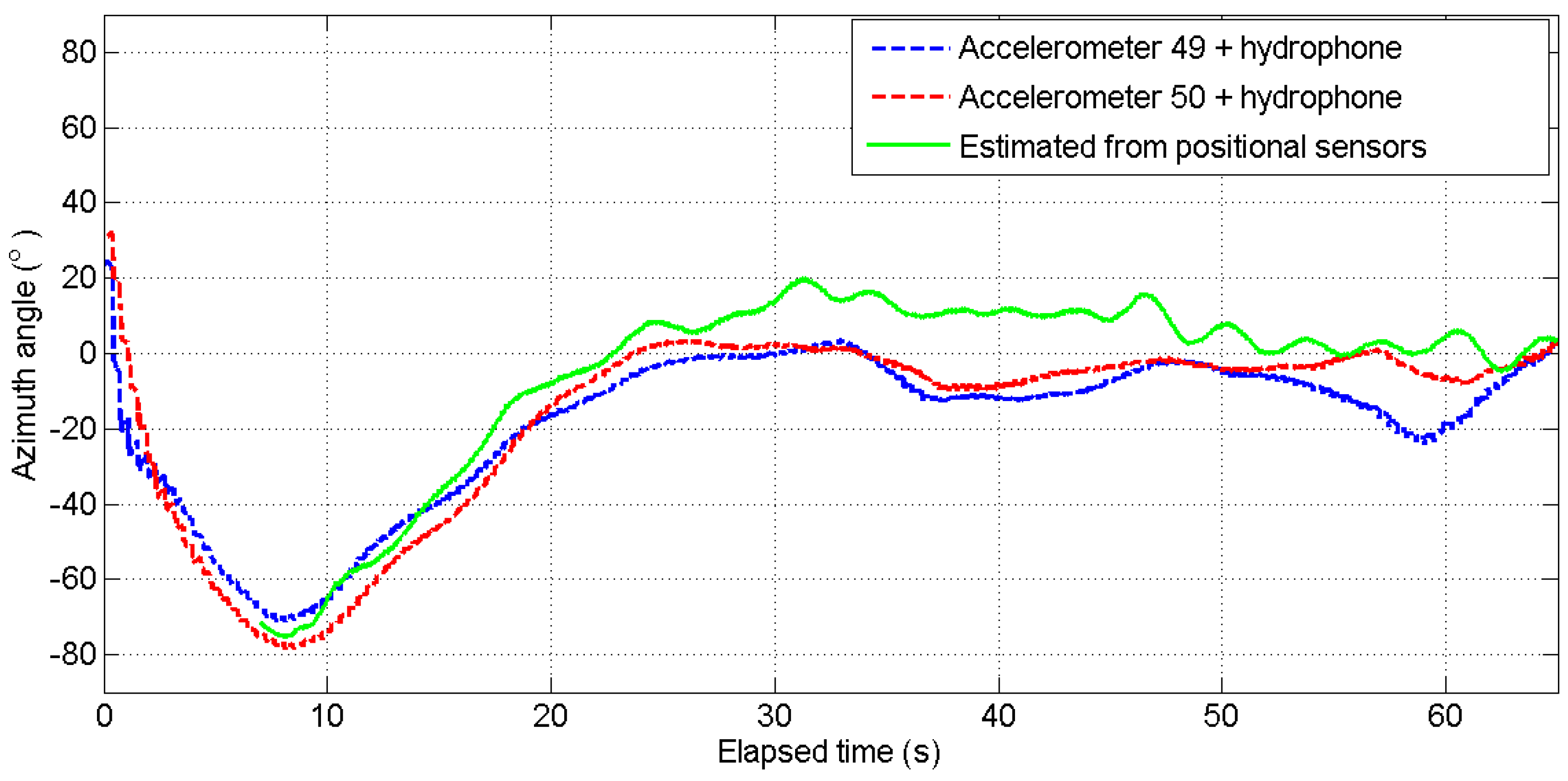 Sensors 17 01328 g009