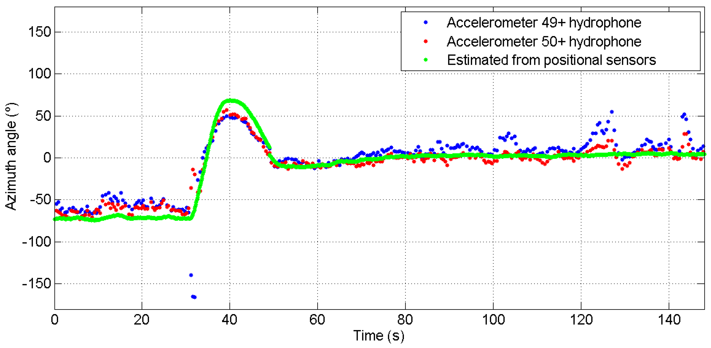 Sensors 17 01328 g010