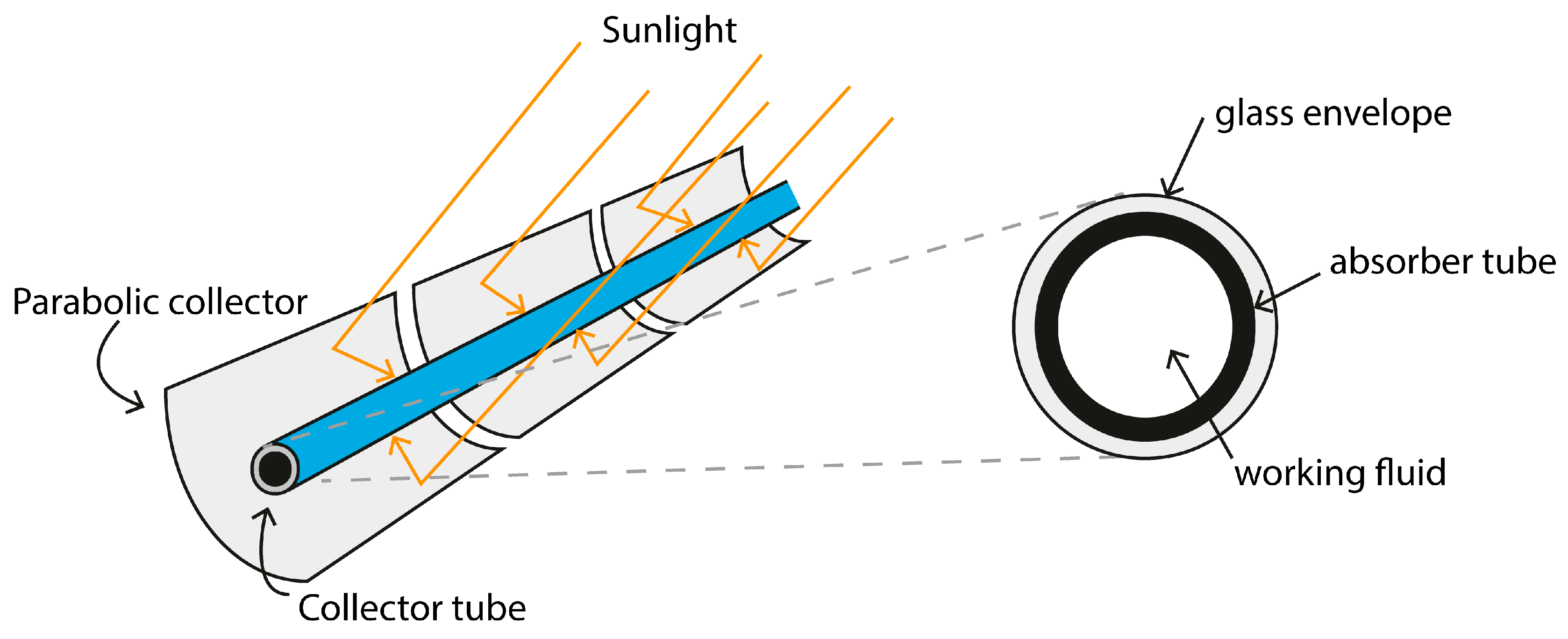 Sensors 17 01329 g001