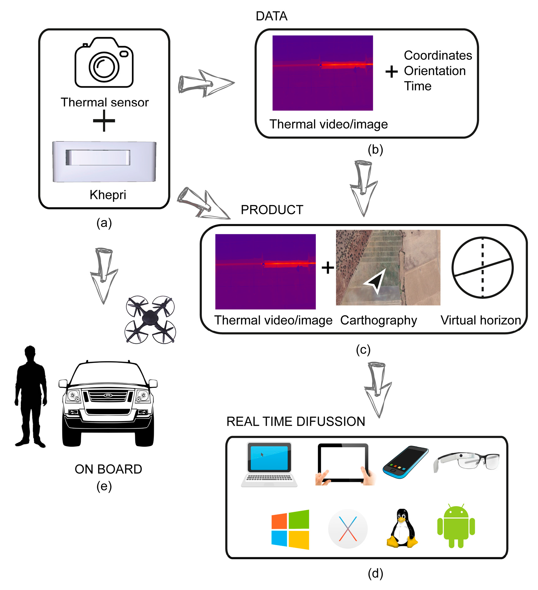 Sensors 17 01329 g002