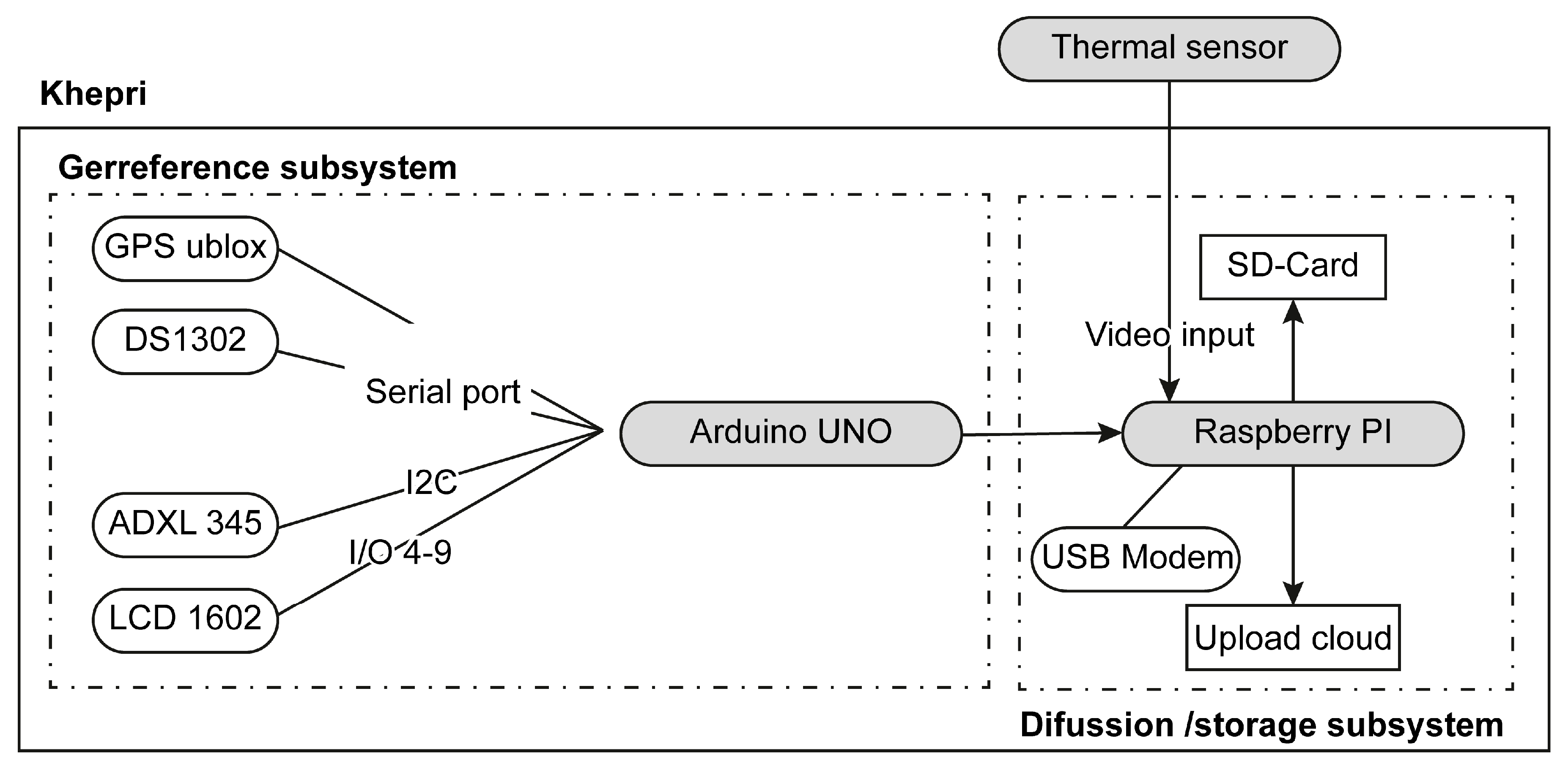 Sensors 17 01329 g003
