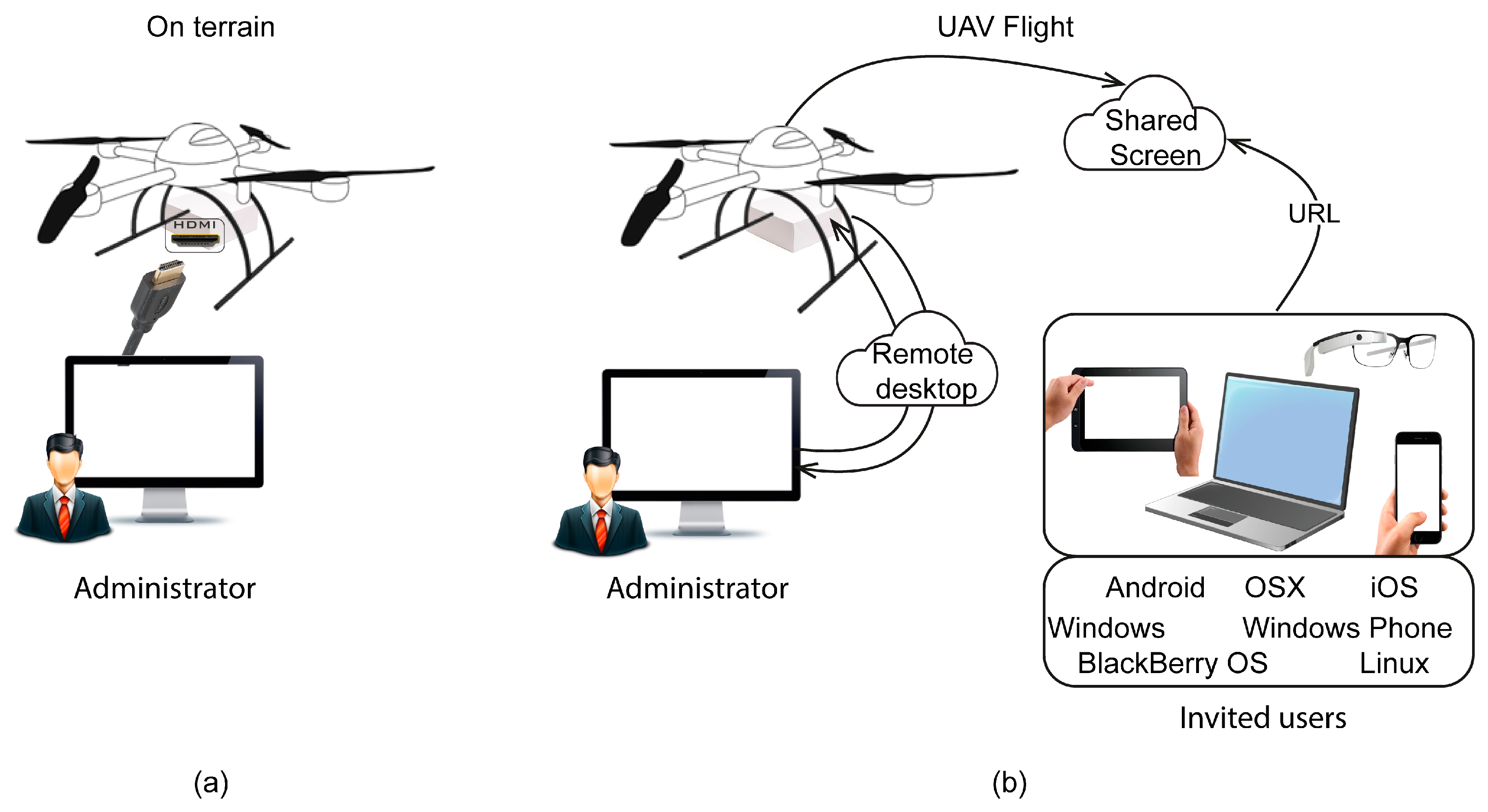 Sensors 17 01329 g004