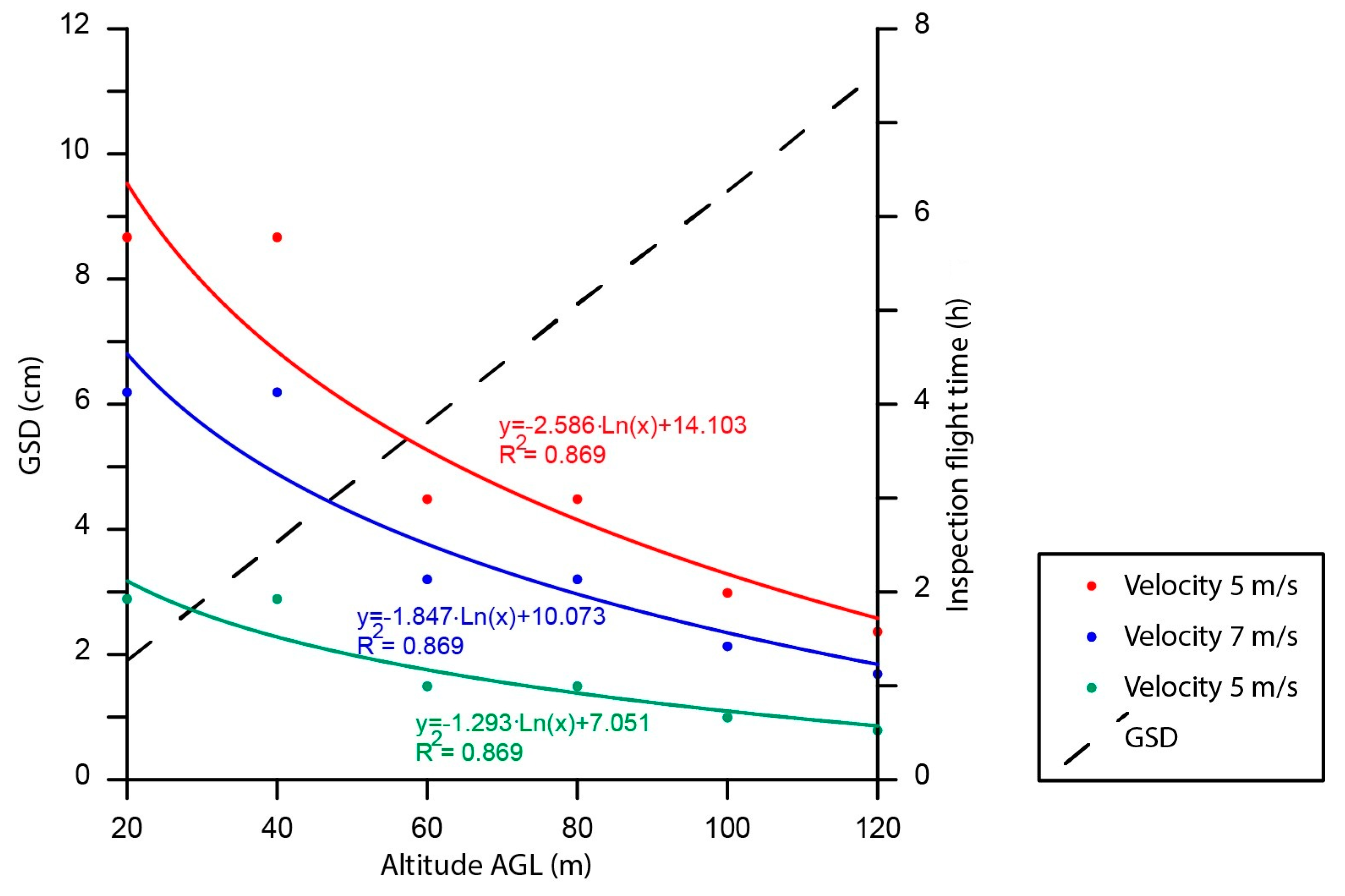 Sensors 17 01329 g008